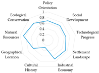 Sustainability 16 10295 i002