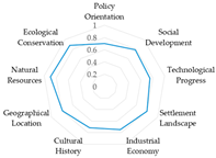 Sustainability 16 10295 i003