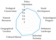 Sustainability 16 10295 i006
