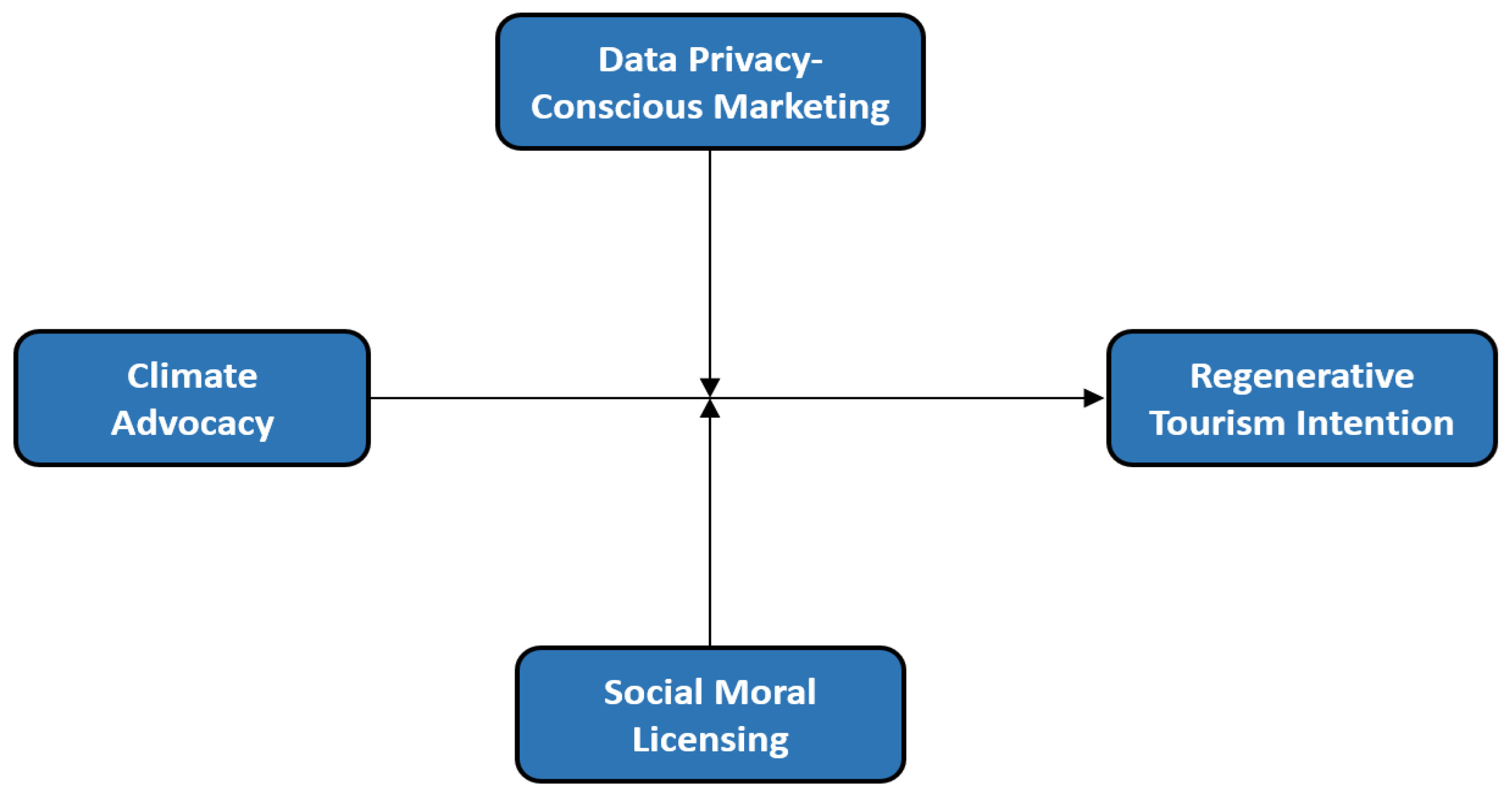 Sustainability 16 10297 g001