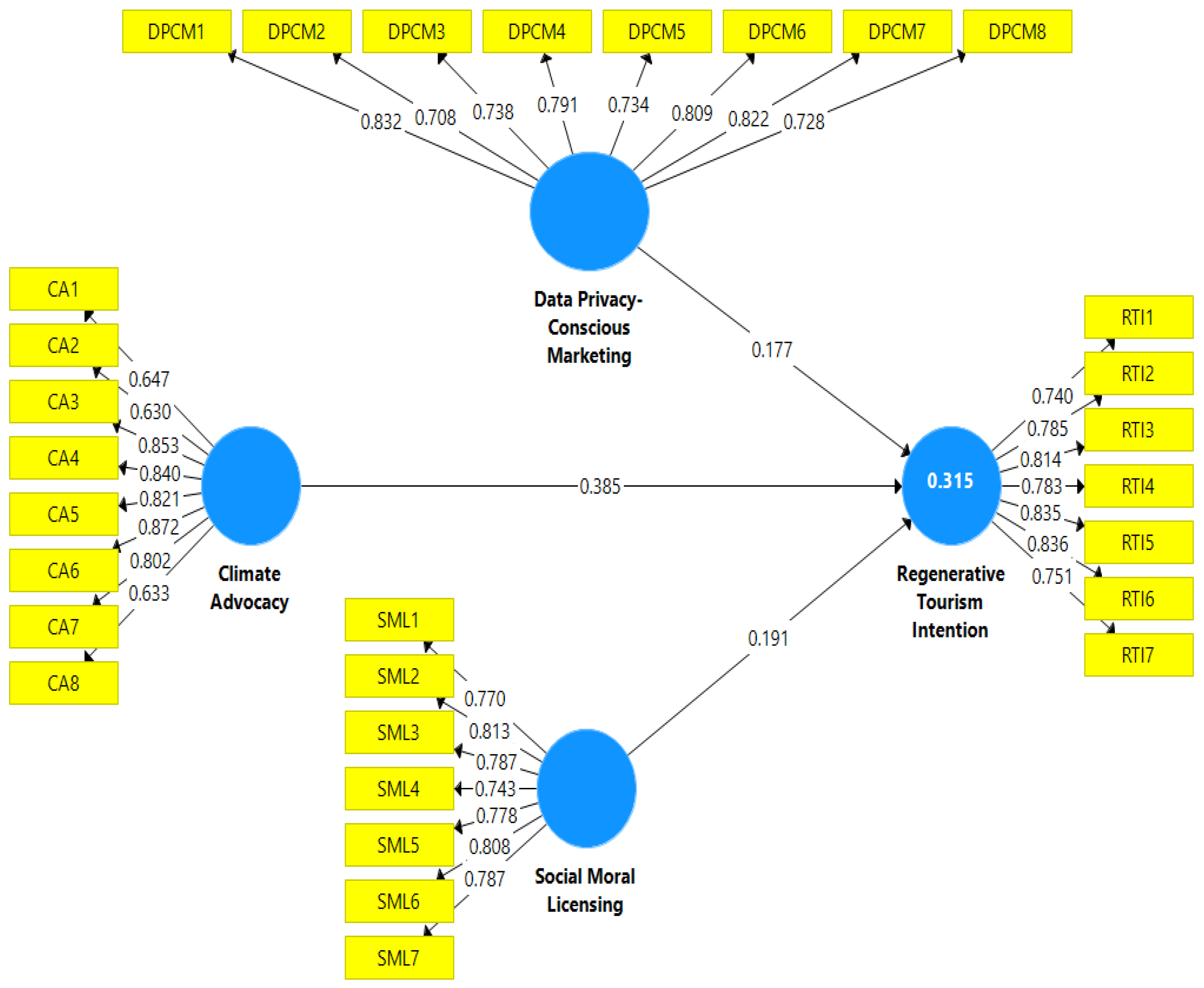 Sustainability 16 10297 g002