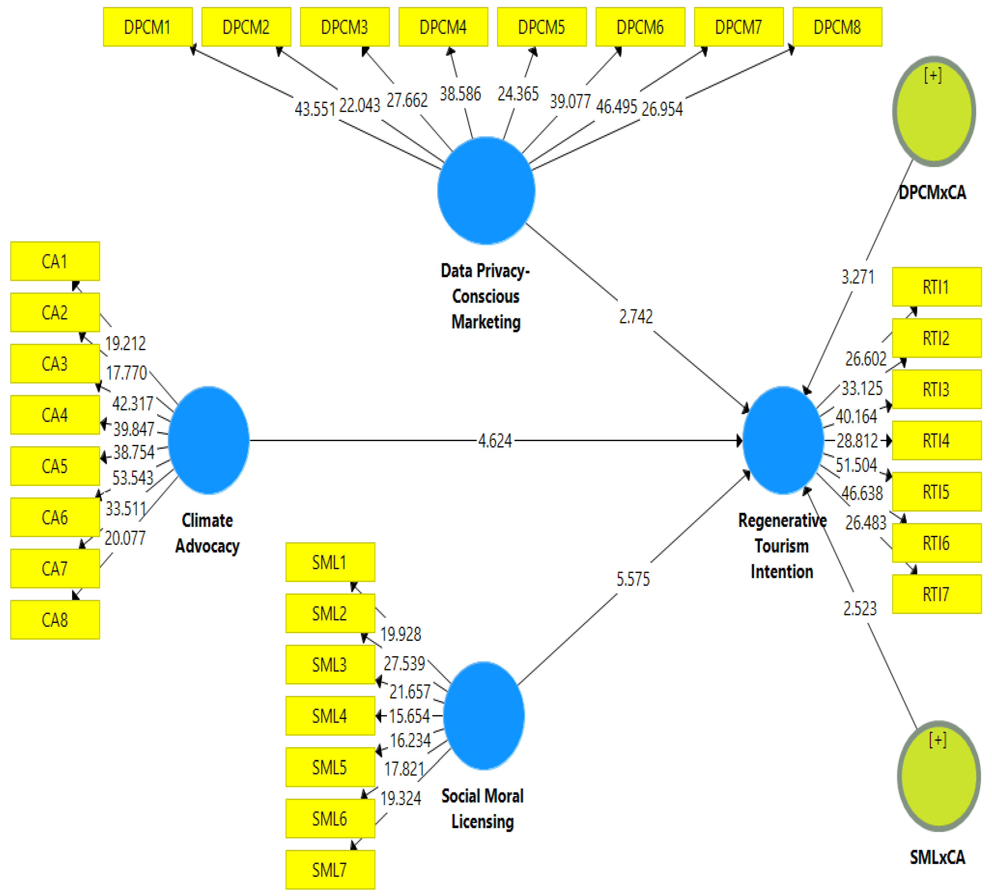 Sustainability 16 10297 g003