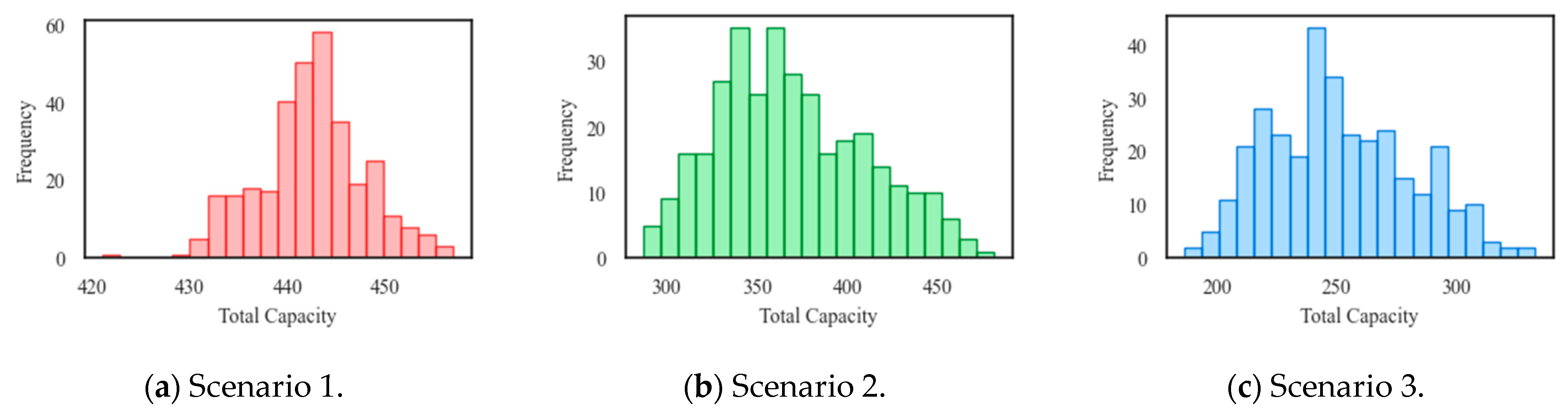 Sustainability 16 10298 g013