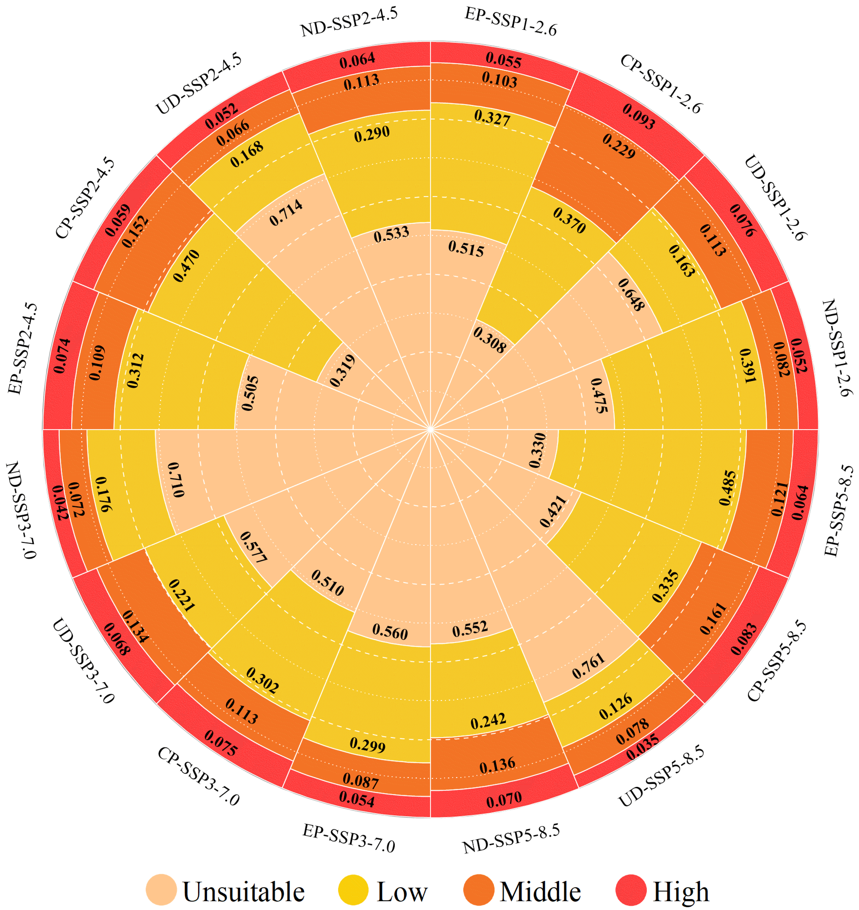 Sustainability 16 10301 g005