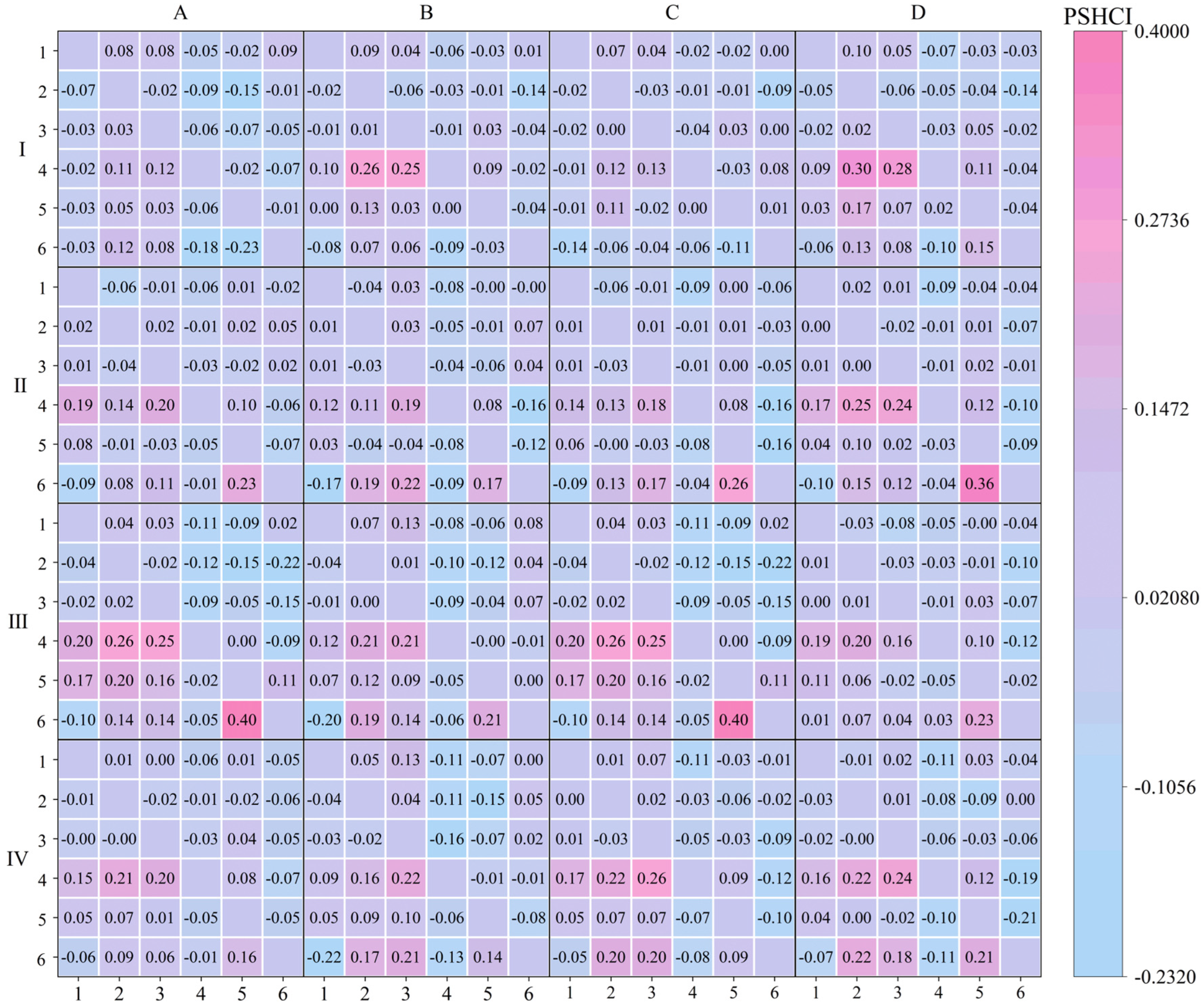 Sustainability 16 10301 g008