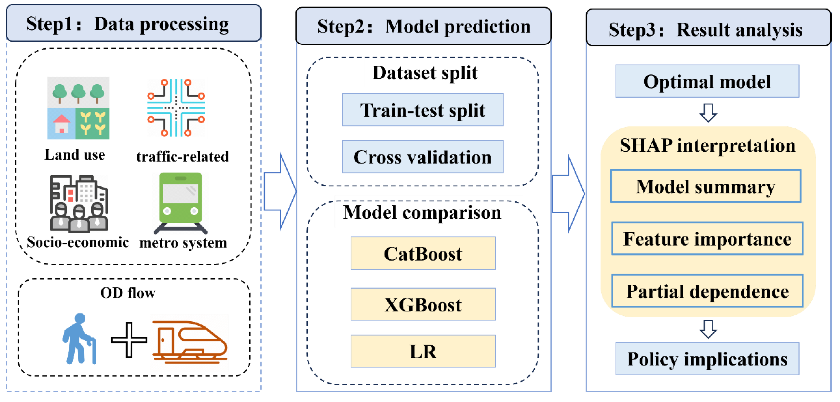 Sustainability 16 10302 g001