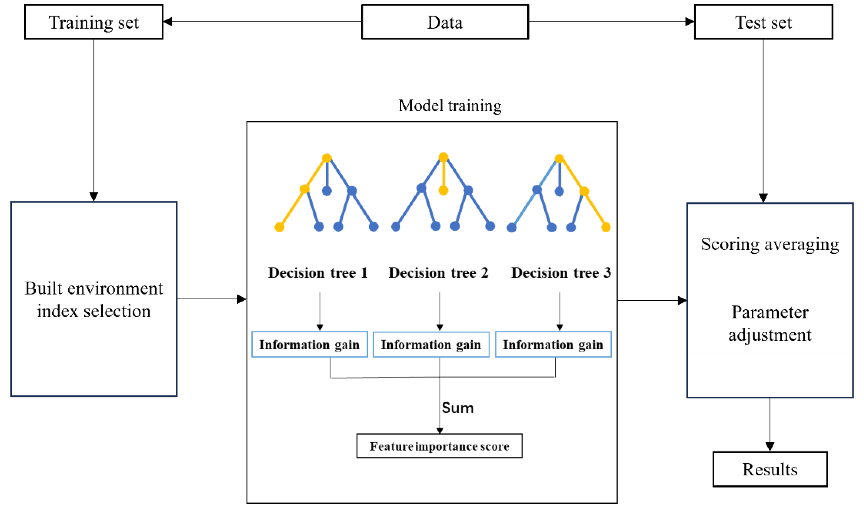 Sustainability 16 10302 g002