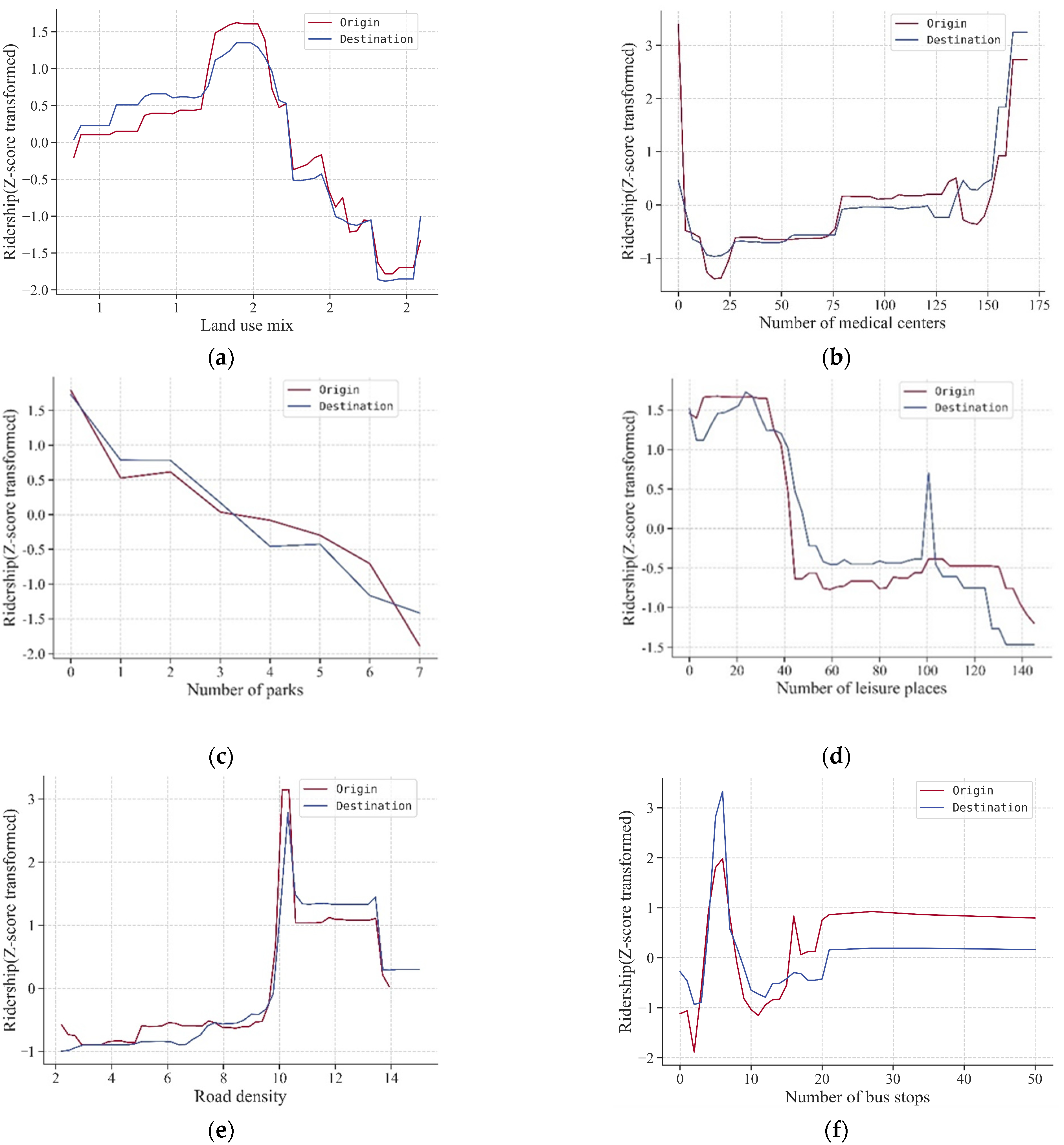 Sustainability 16 10302 g005a
