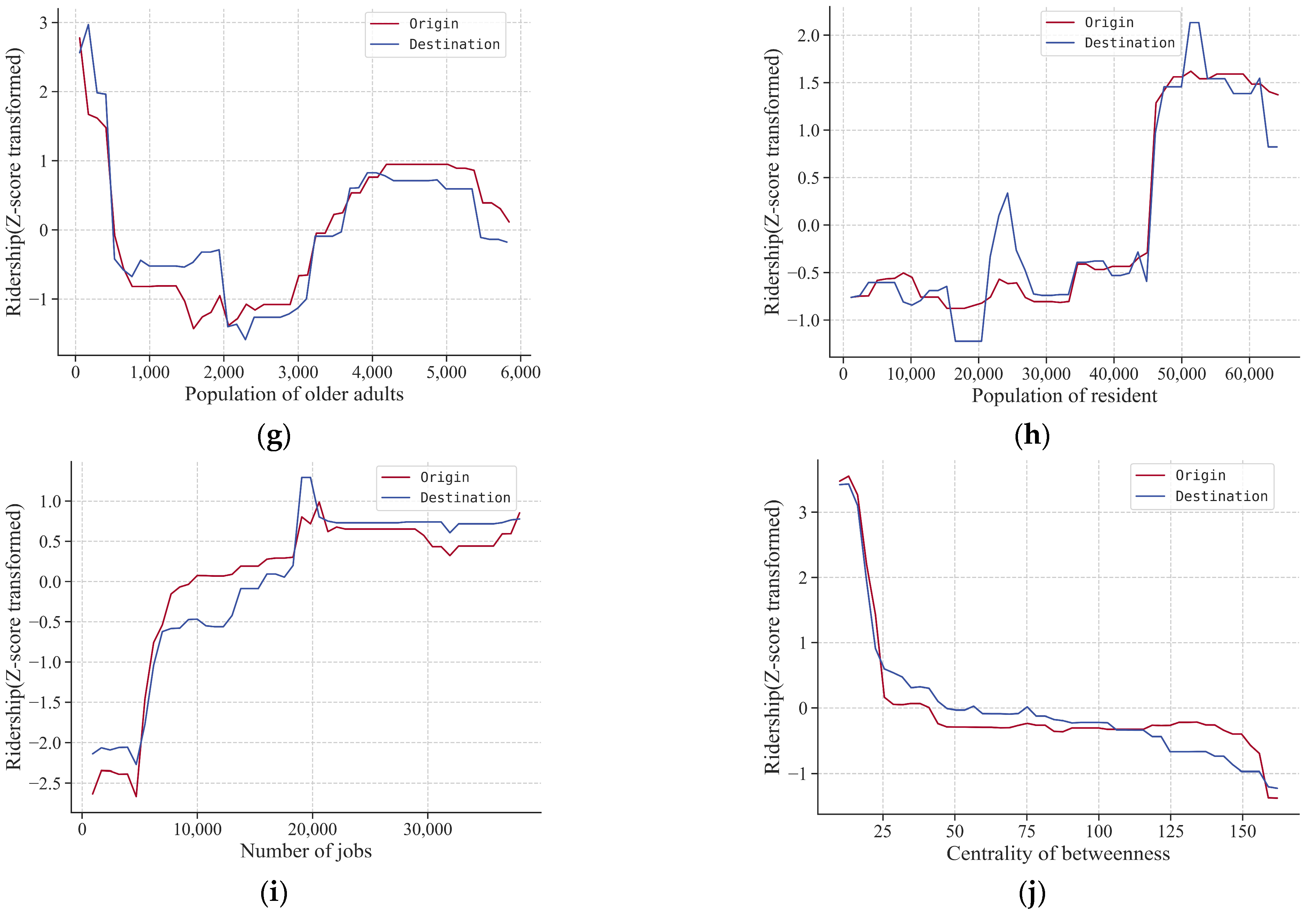 Sustainability 16 10302 g005b