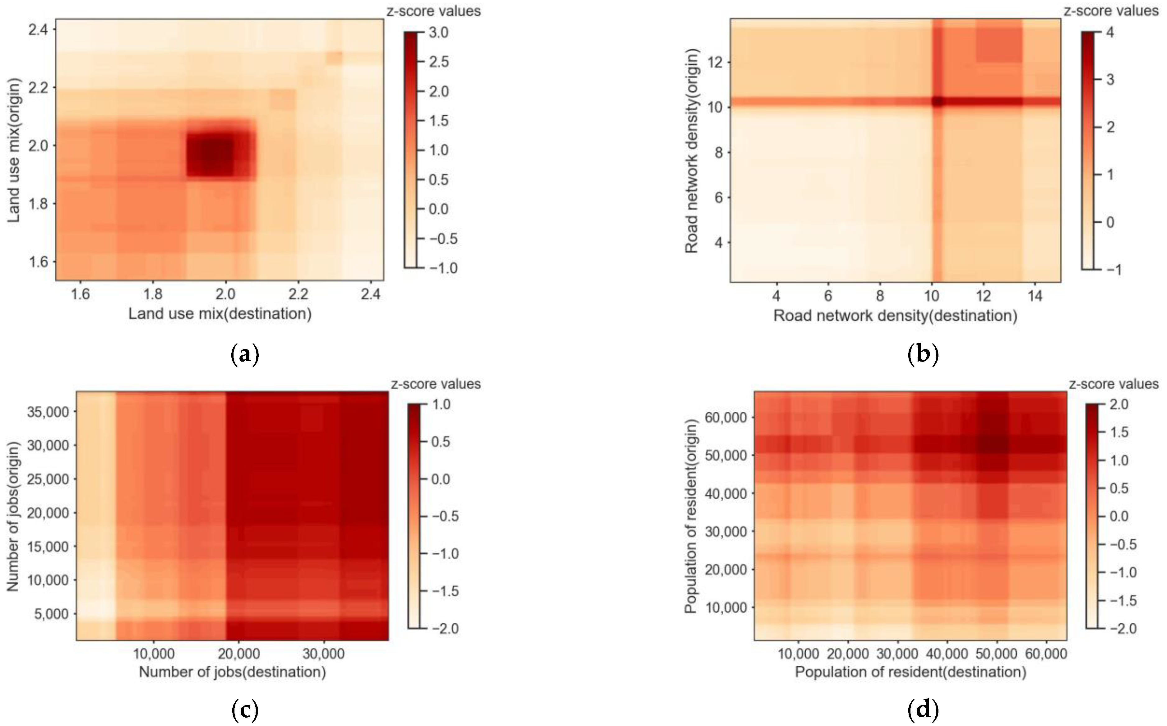 Sustainability 16 10302 g006