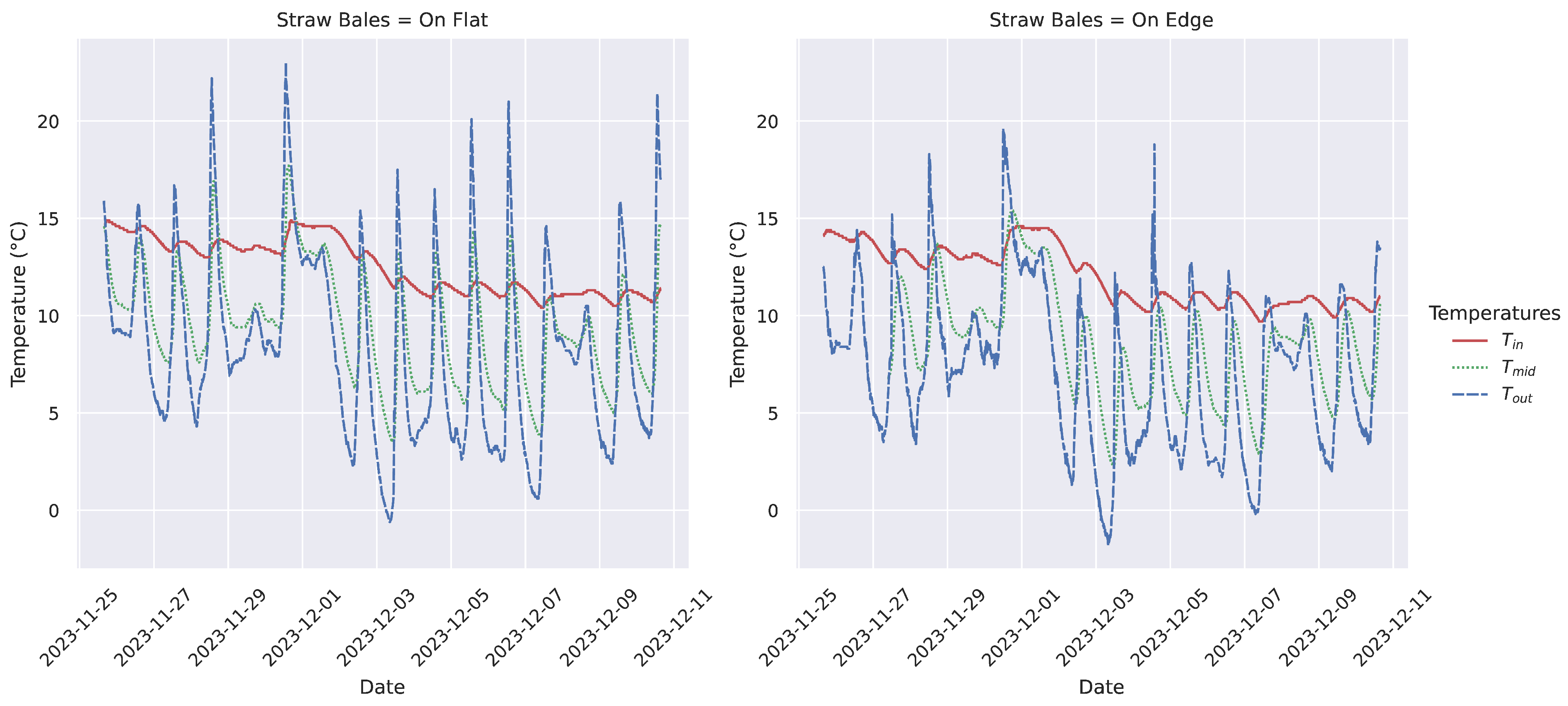Sustainability 16 10304 g010