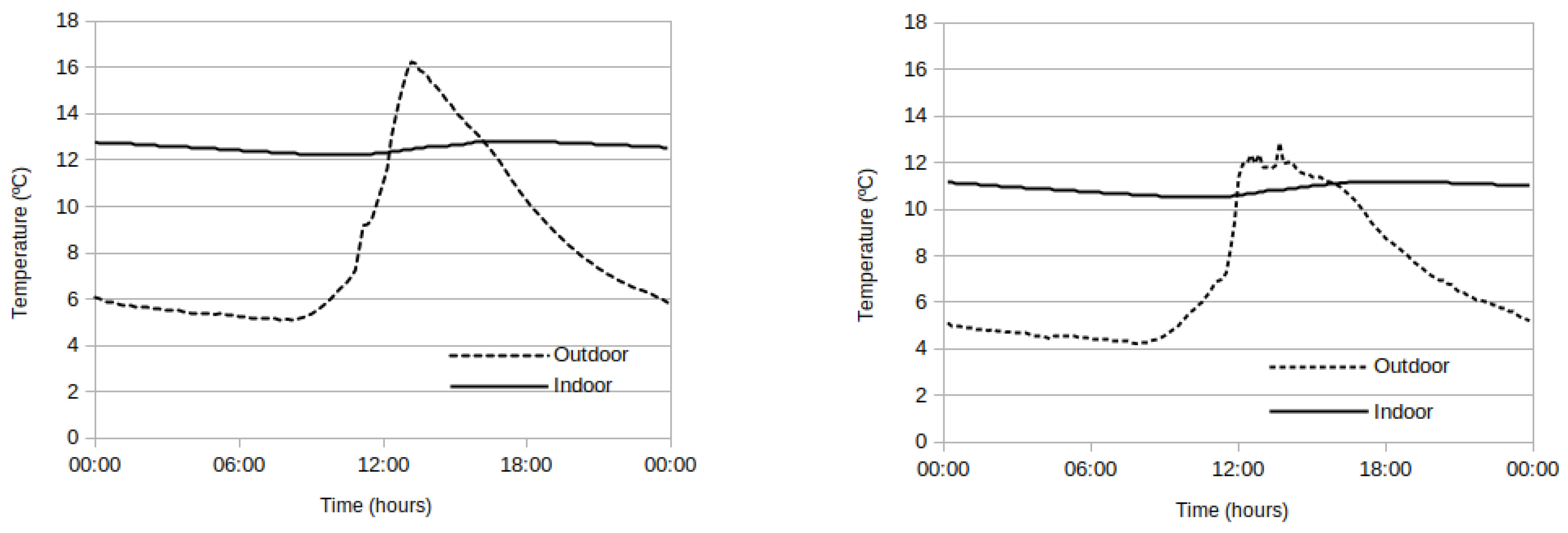 Sustainability 16 10304 g011