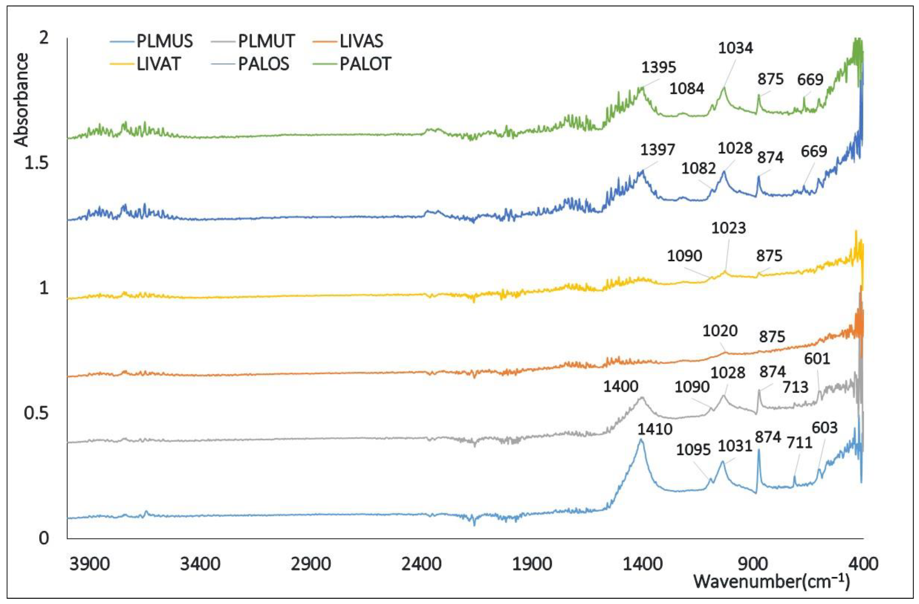 Sustainability 16 10305 g004