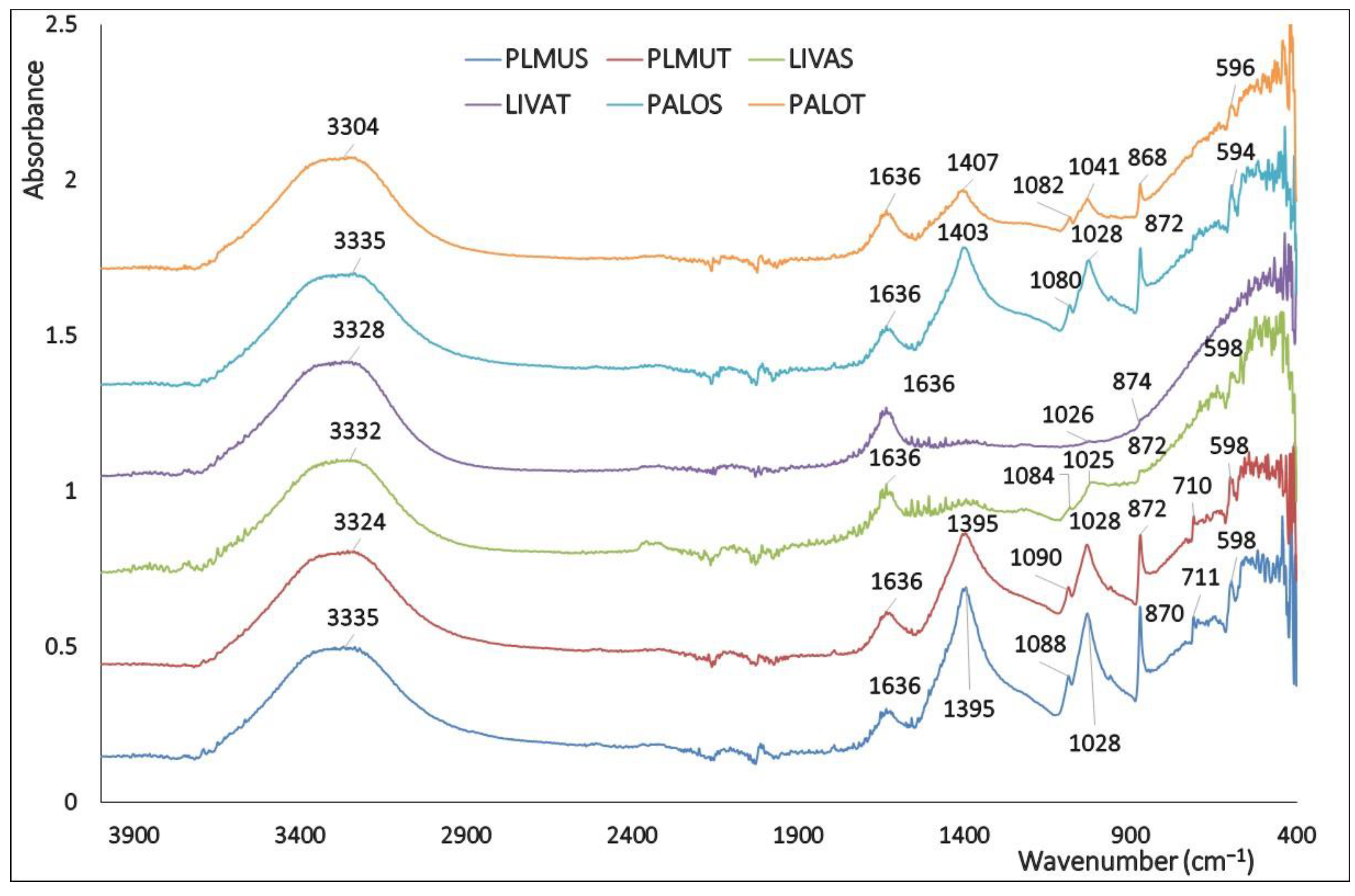 Sustainability 16 10305 g007