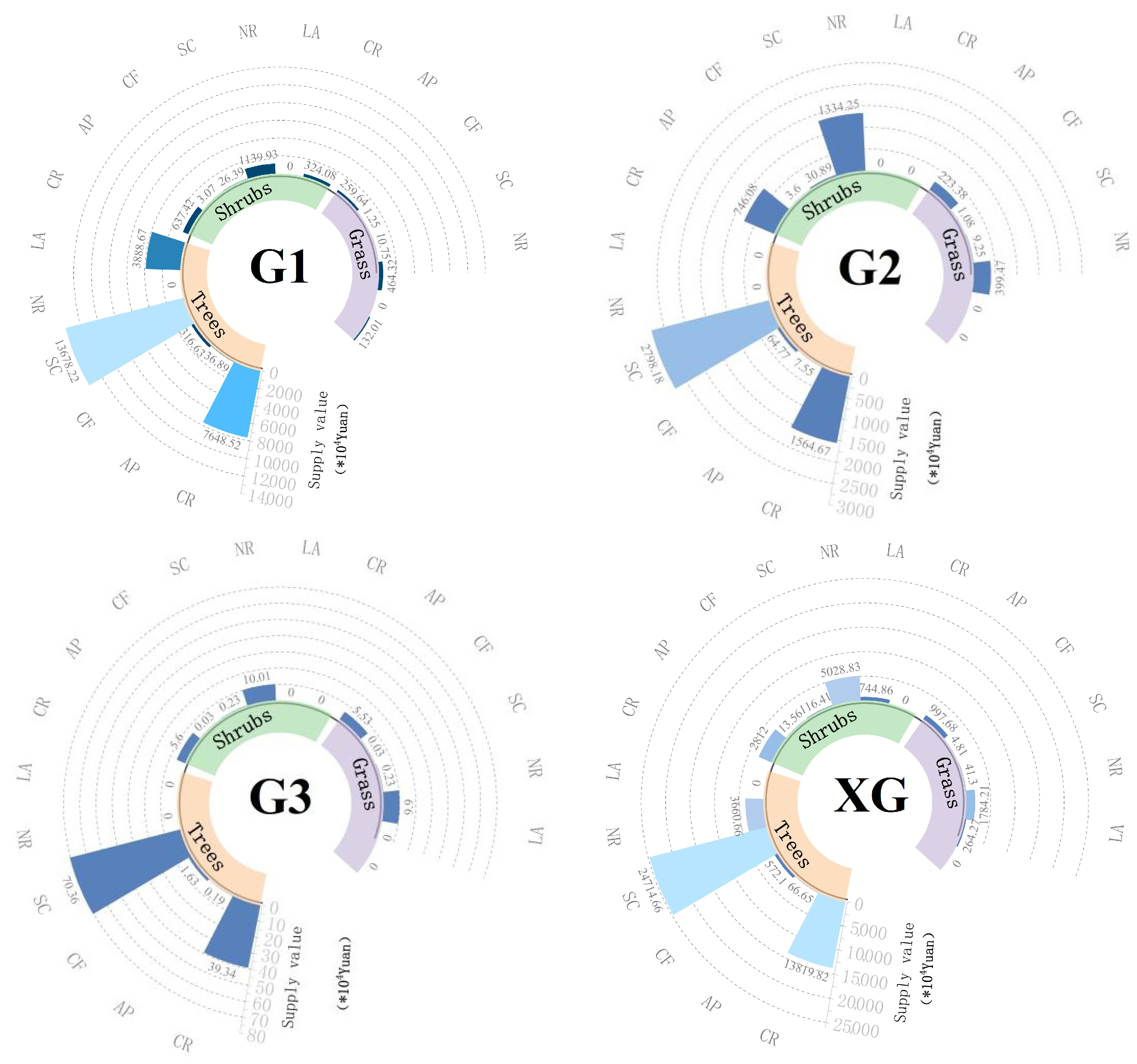 Sustainability 16 10306 g004a