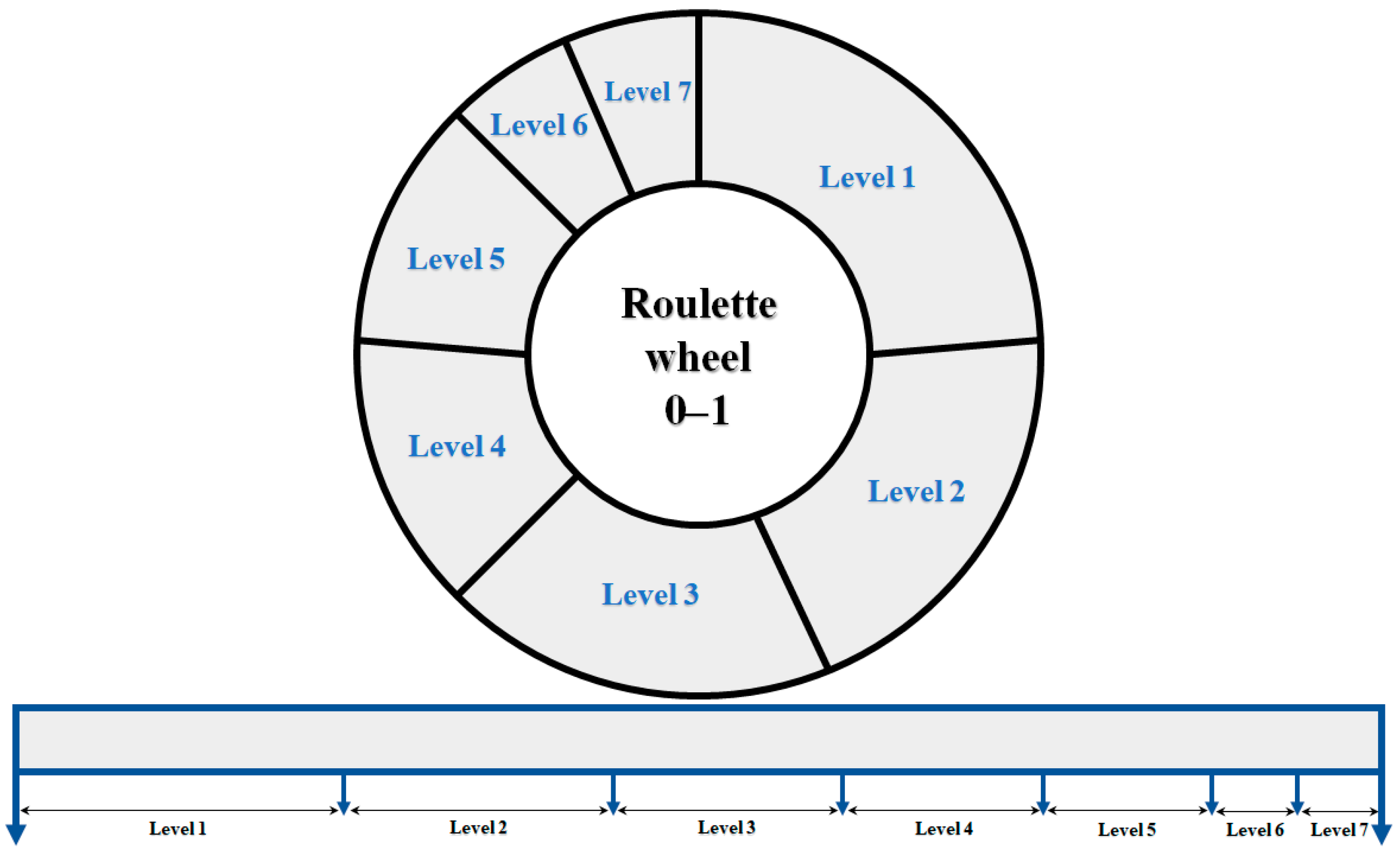 Sustainability 16 10307 g005 Sustainability 16 10307 g005