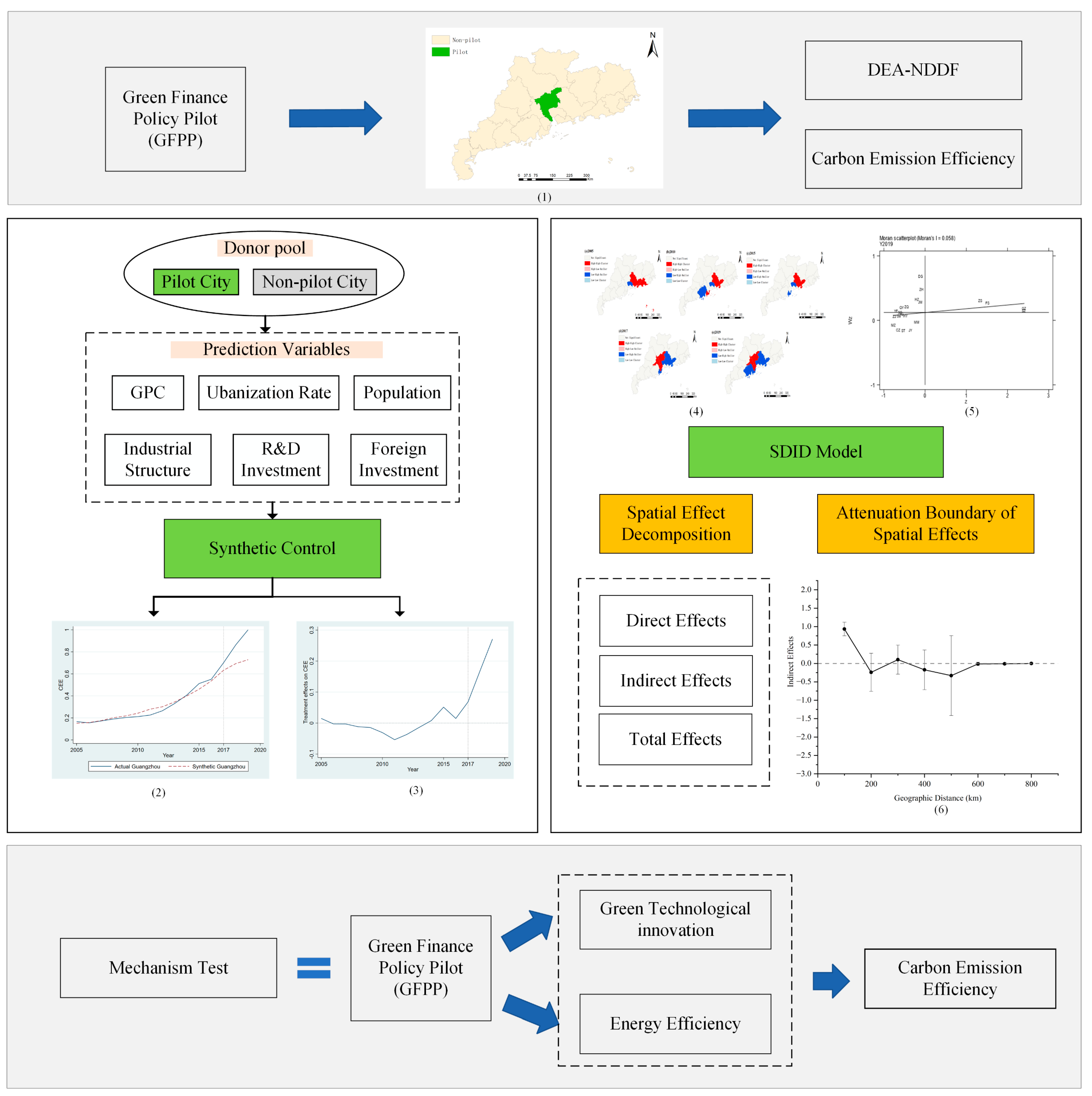 Sustainability 16 10309 g001