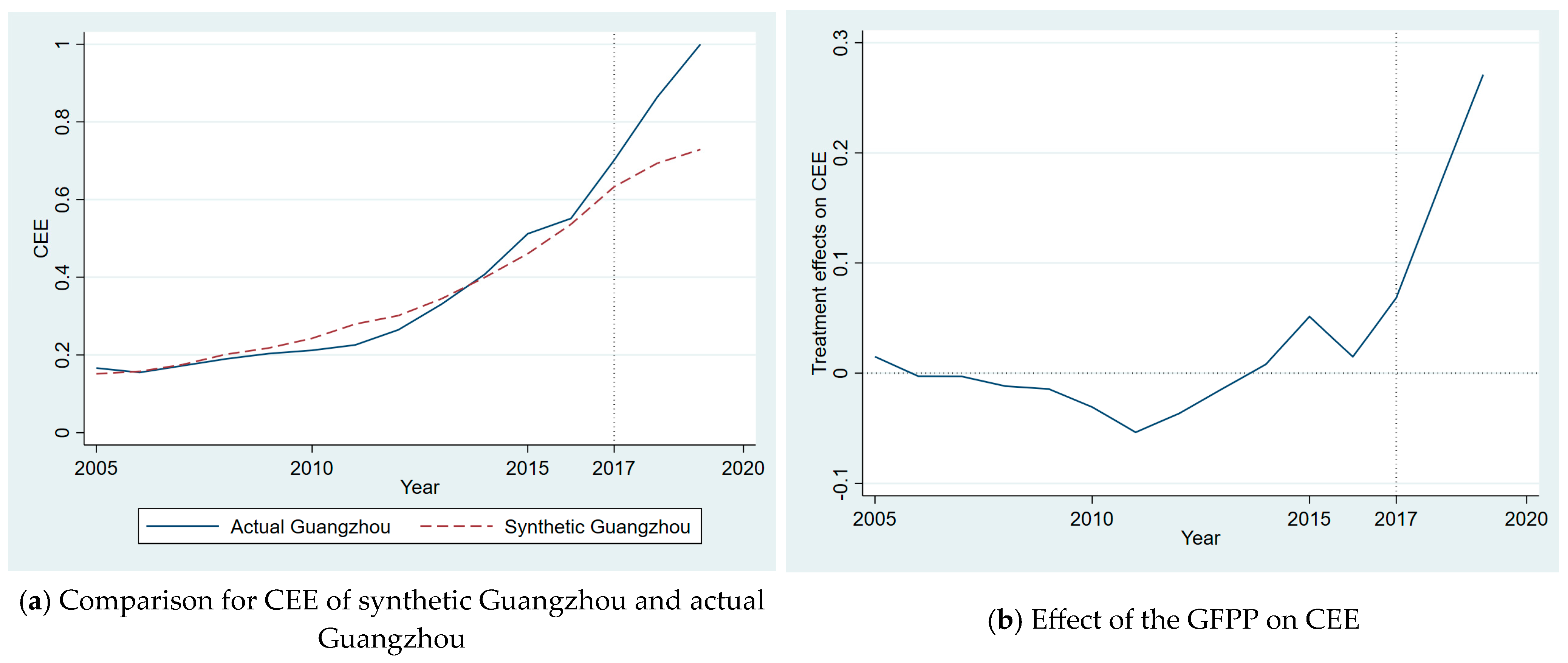 Sustainability 16 10309 g002