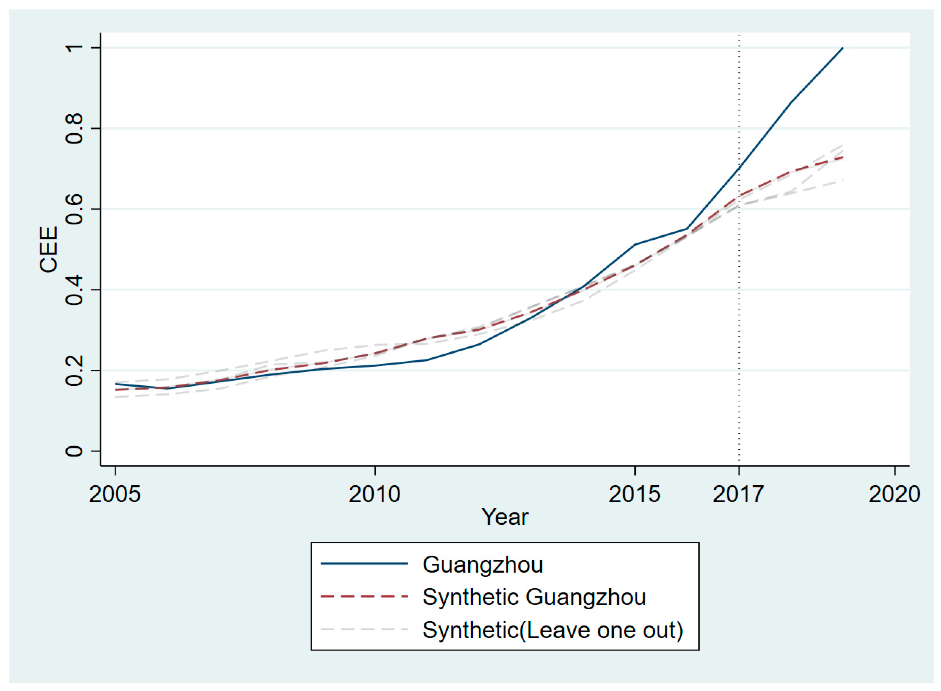 Sustainability 16 10309 g004