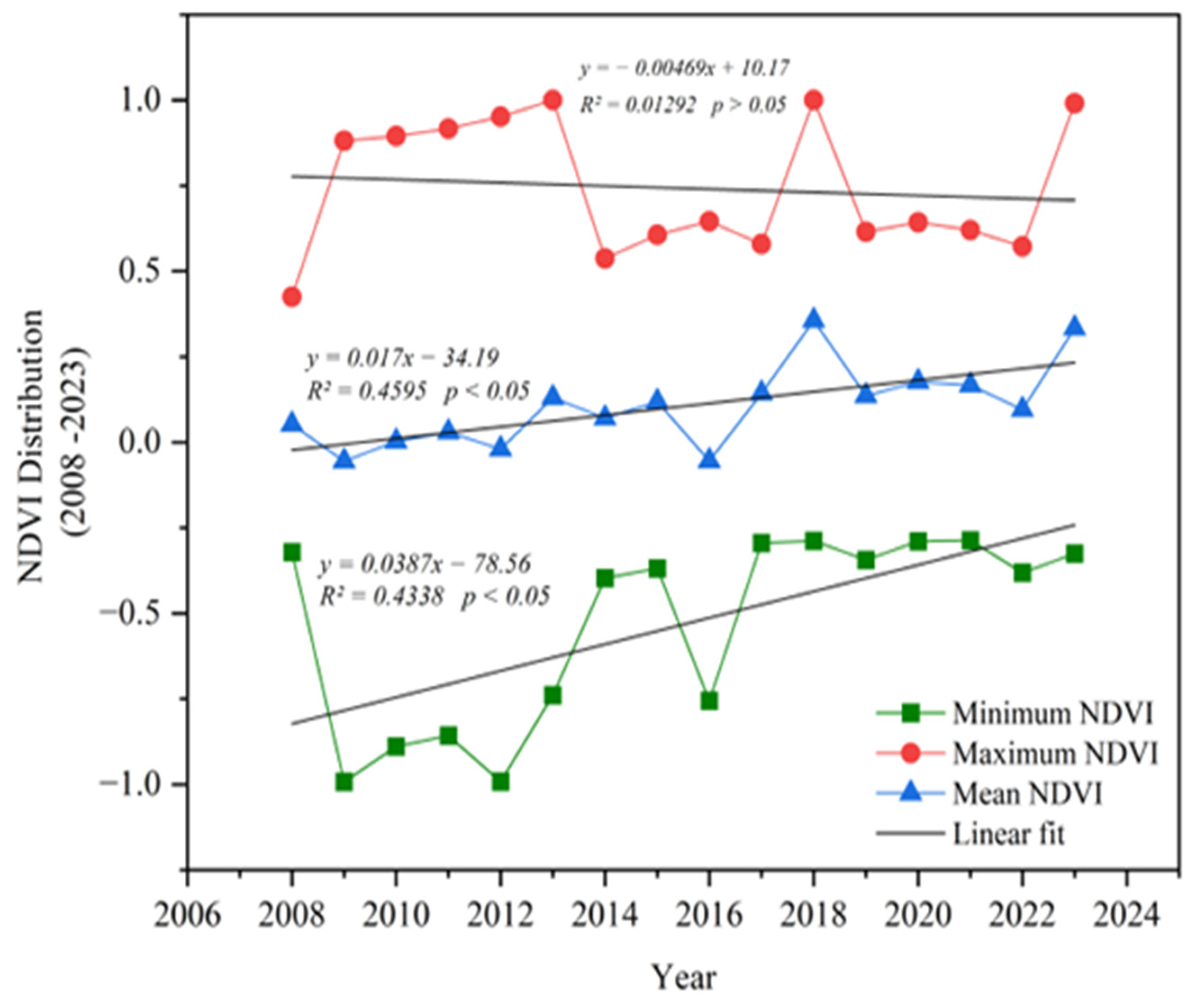 Sustainability 16 10311 g002
