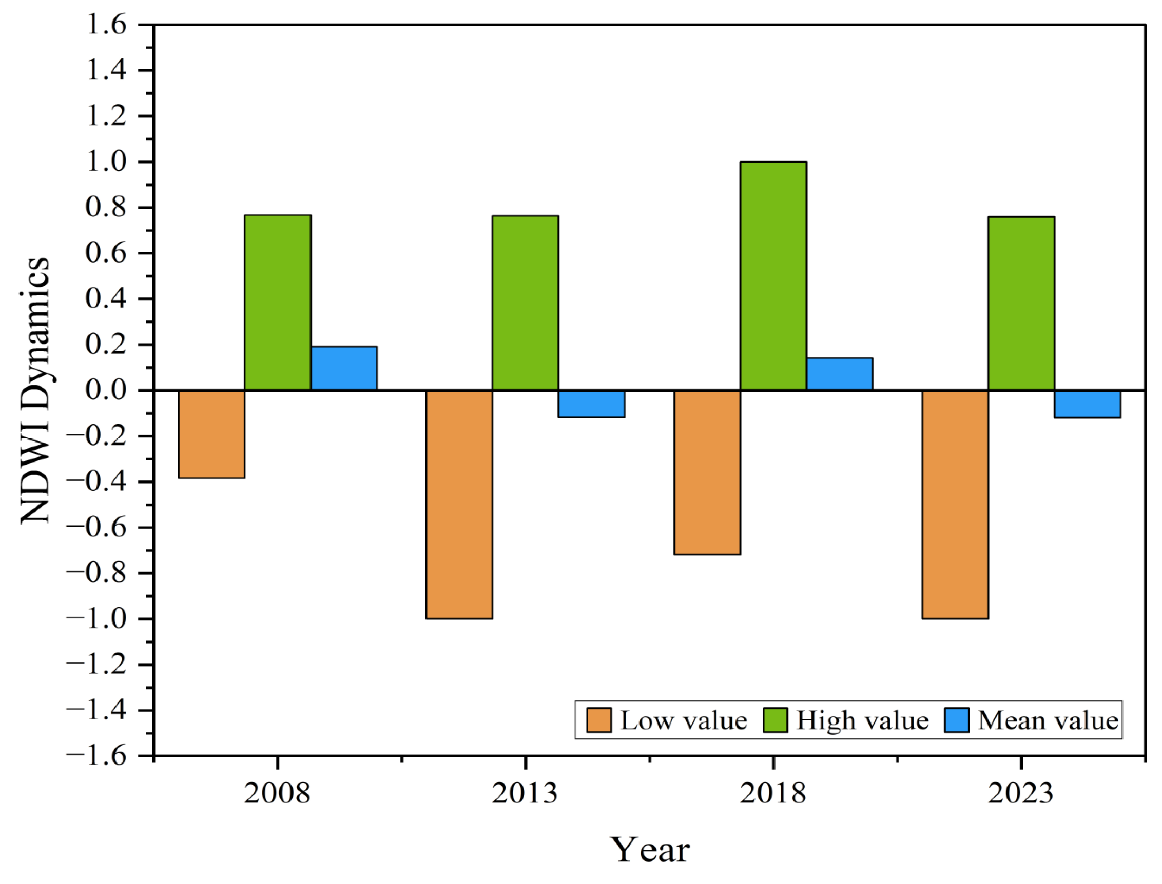 Sustainability 16 10311 g005