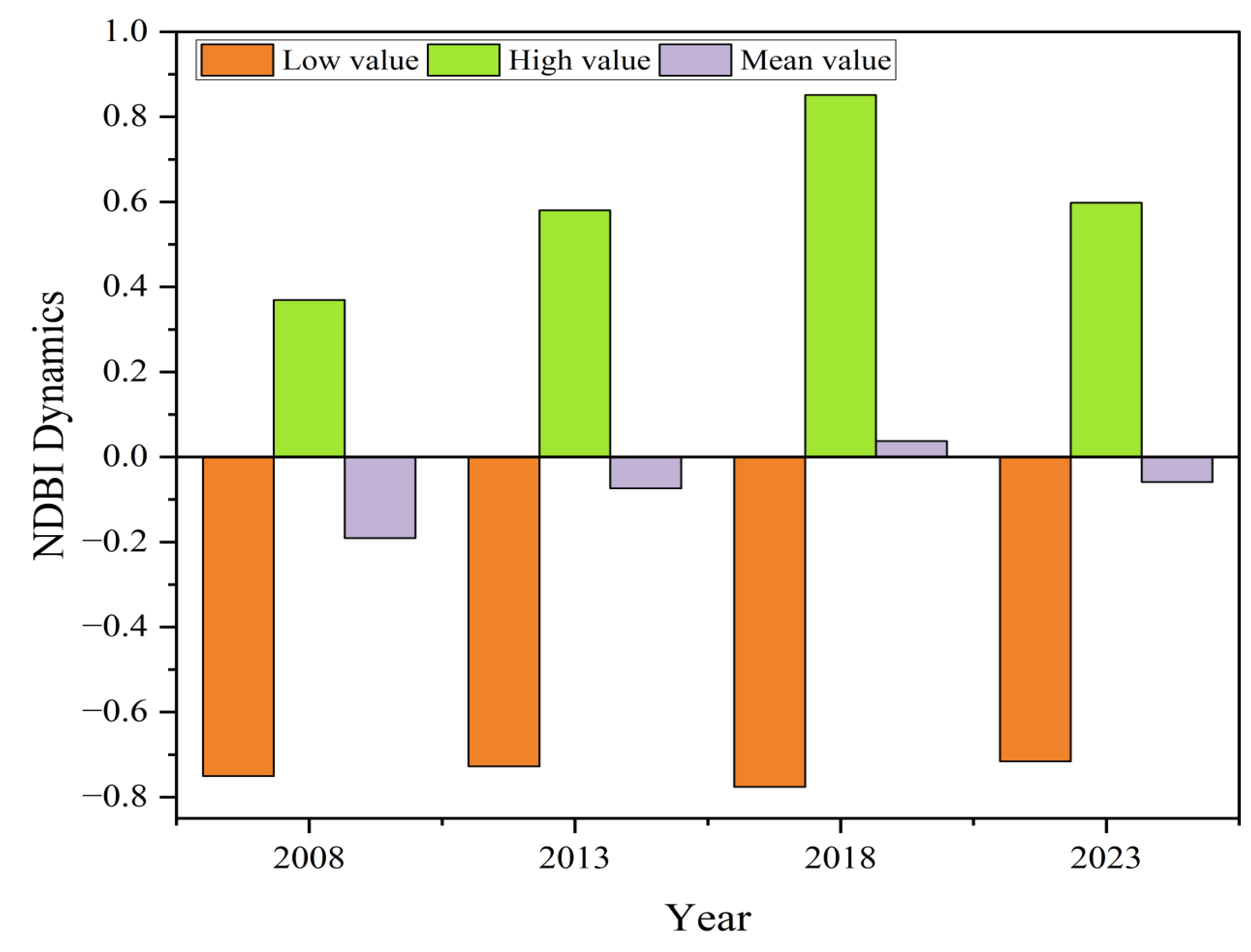 Sustainability 16 10311 g008