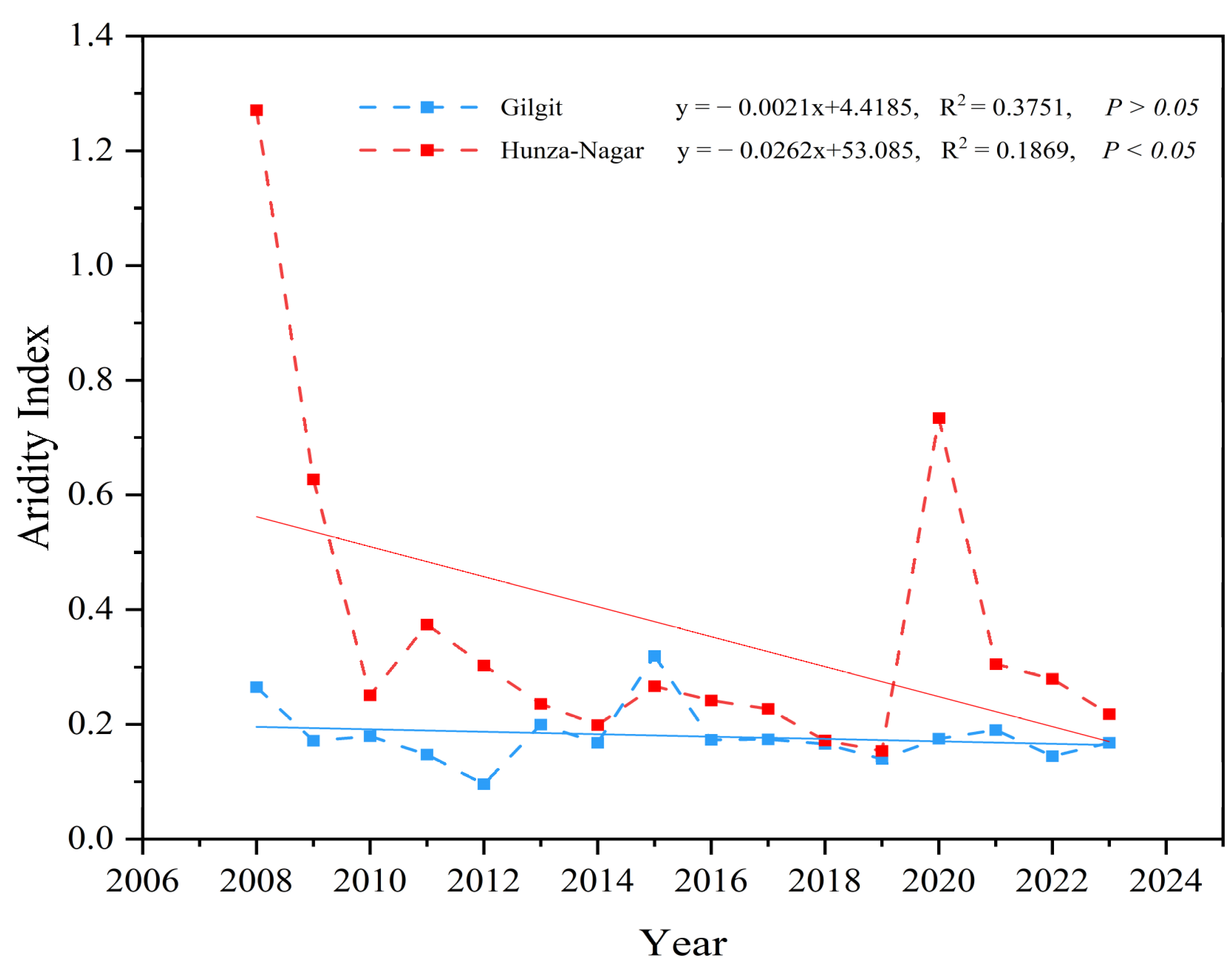Sustainability 16 10311 g009