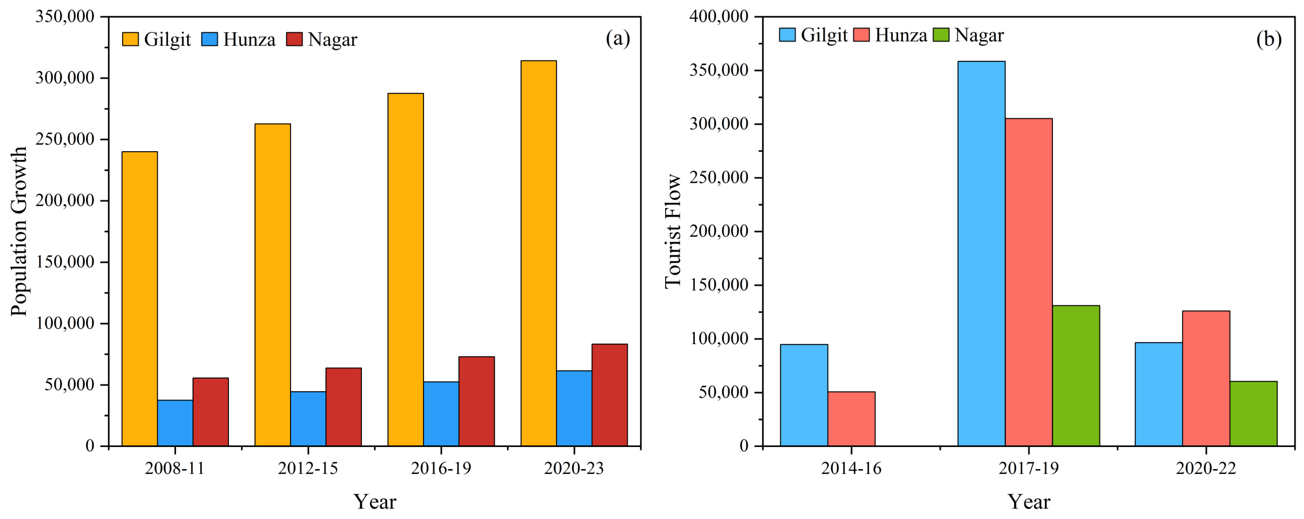 Sustainability 16 10311 g010