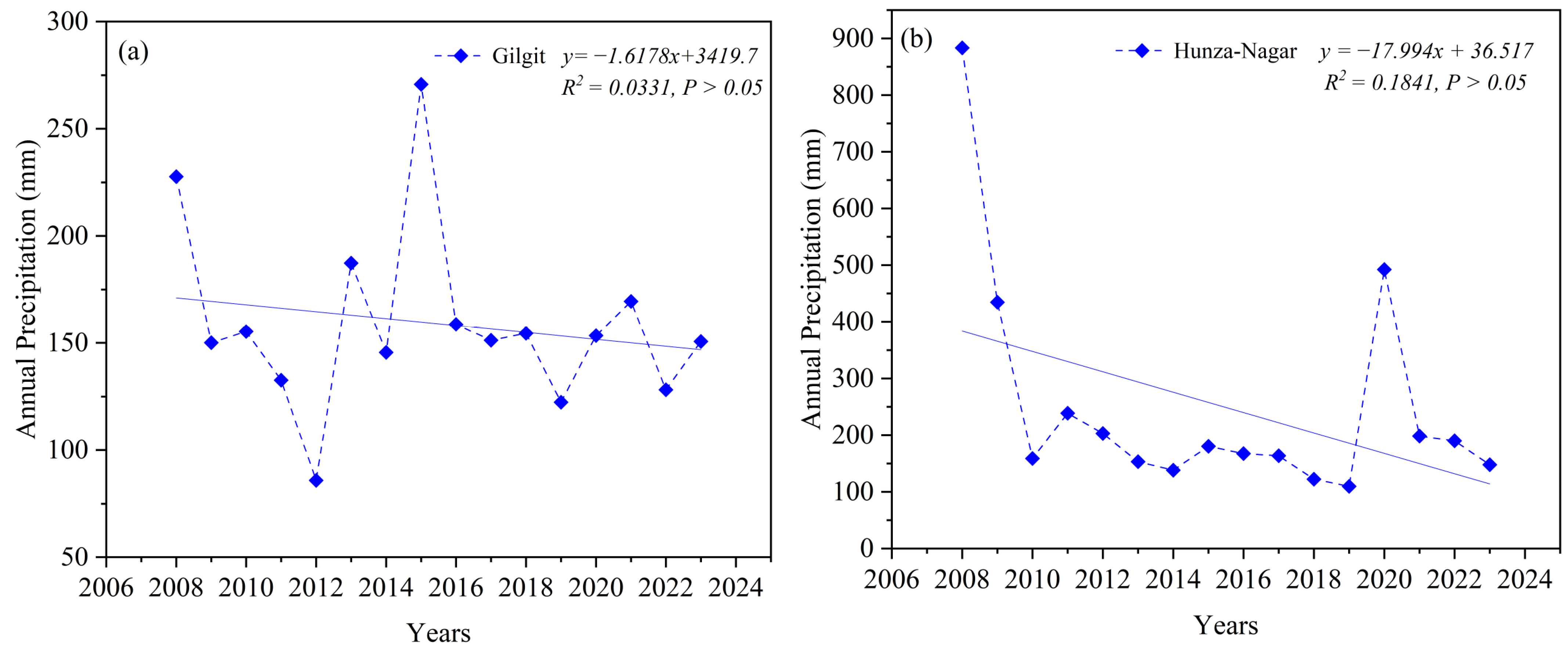 Sustainability 16 10311 g011a