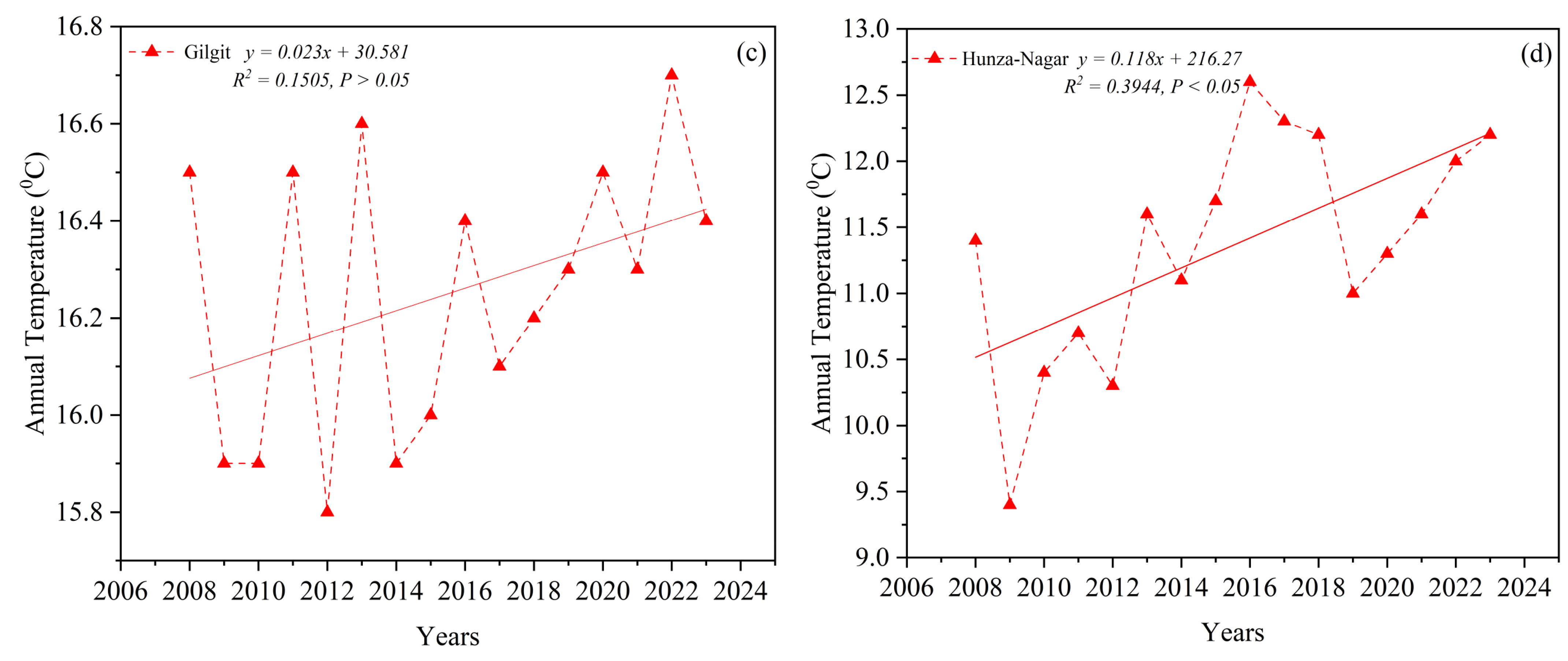 Sustainability 16 10311 g011b