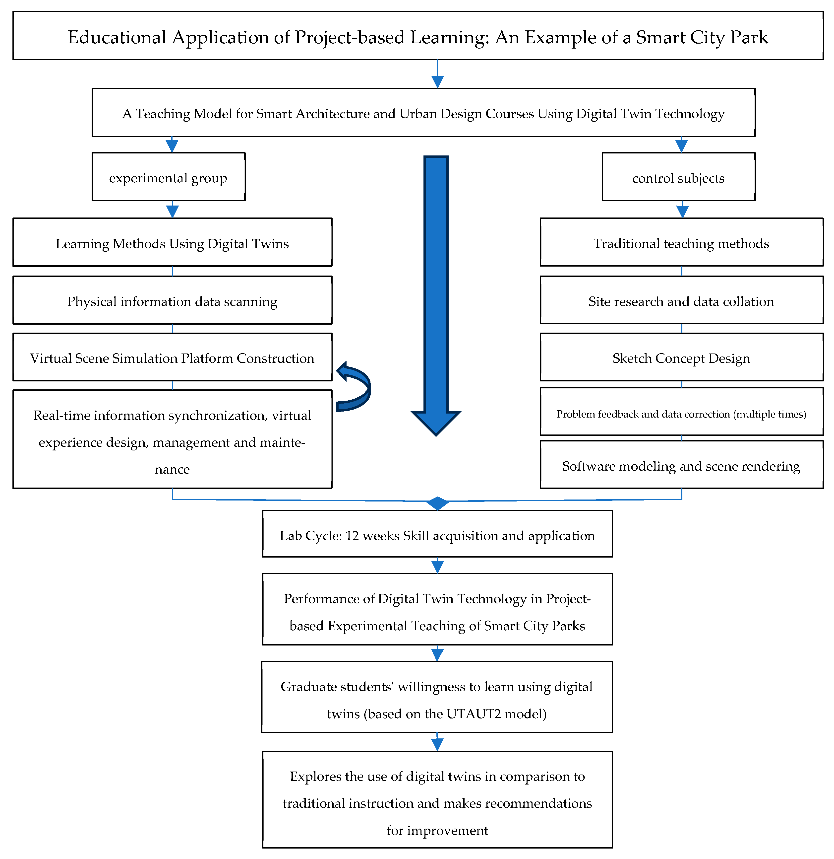 Sustainability 16 10312 g003