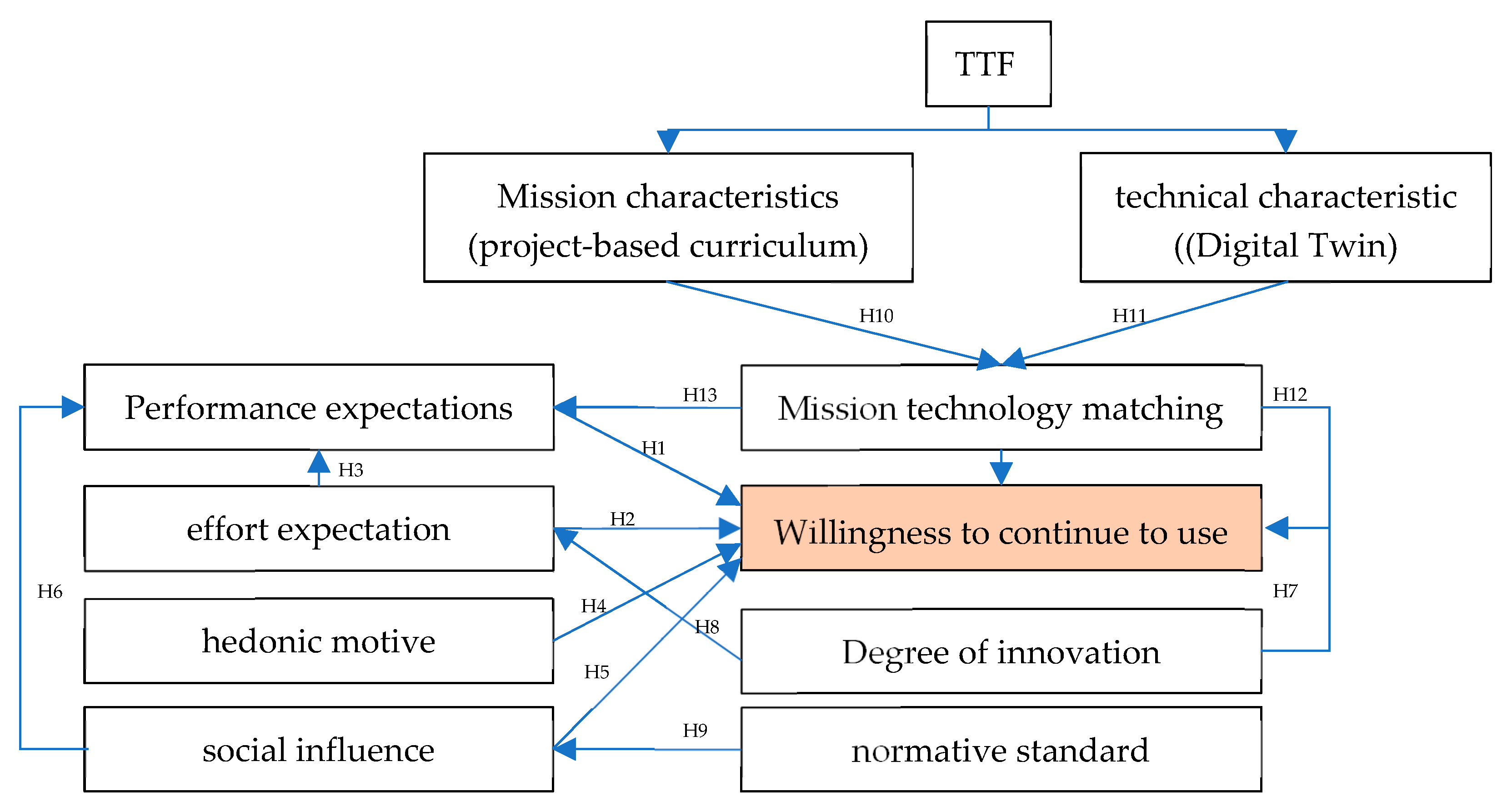 Sustainability 16 10312 g005