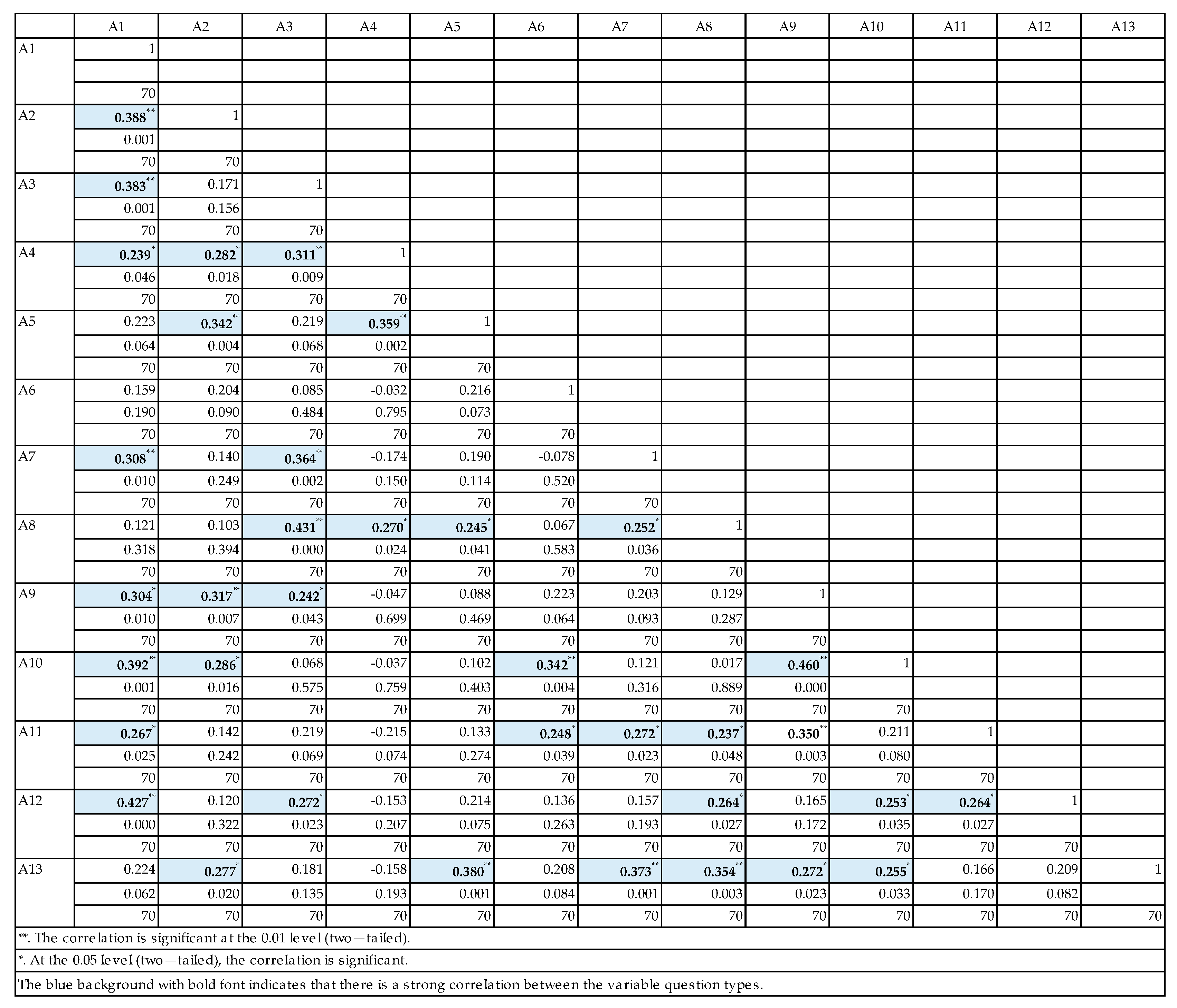 Sustainability 16 10312 g013