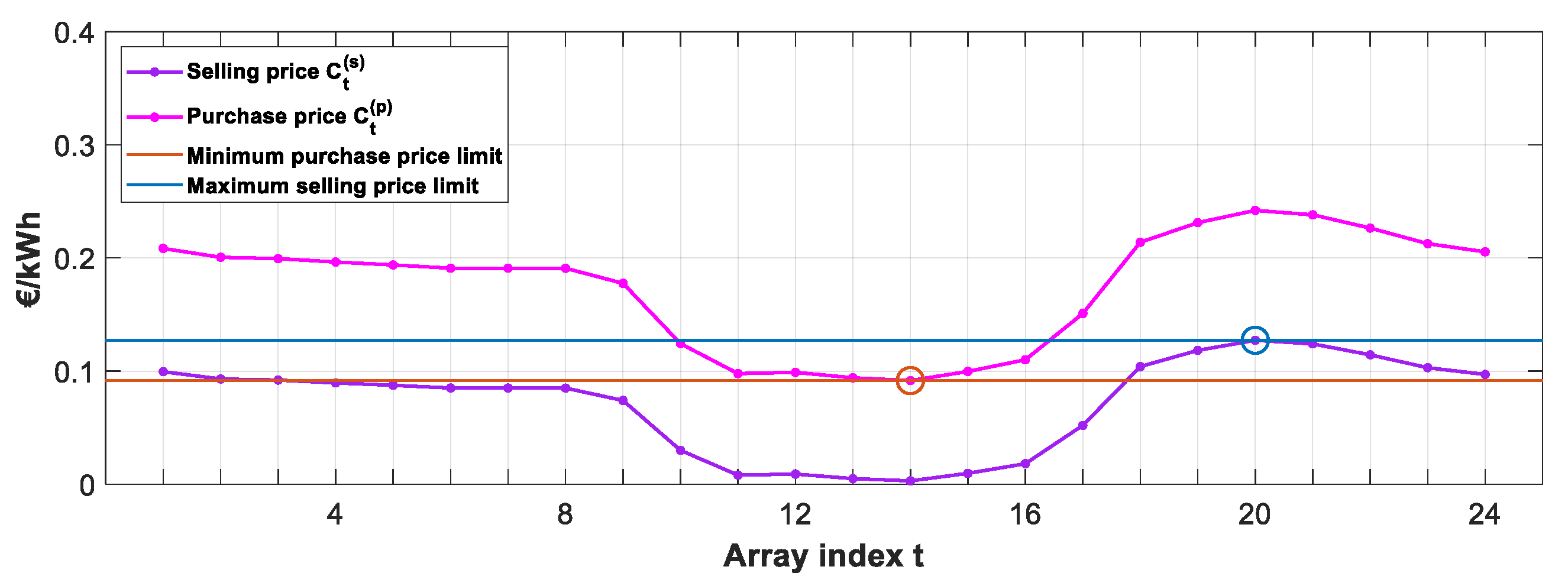 Sustainability 16 10313 g004