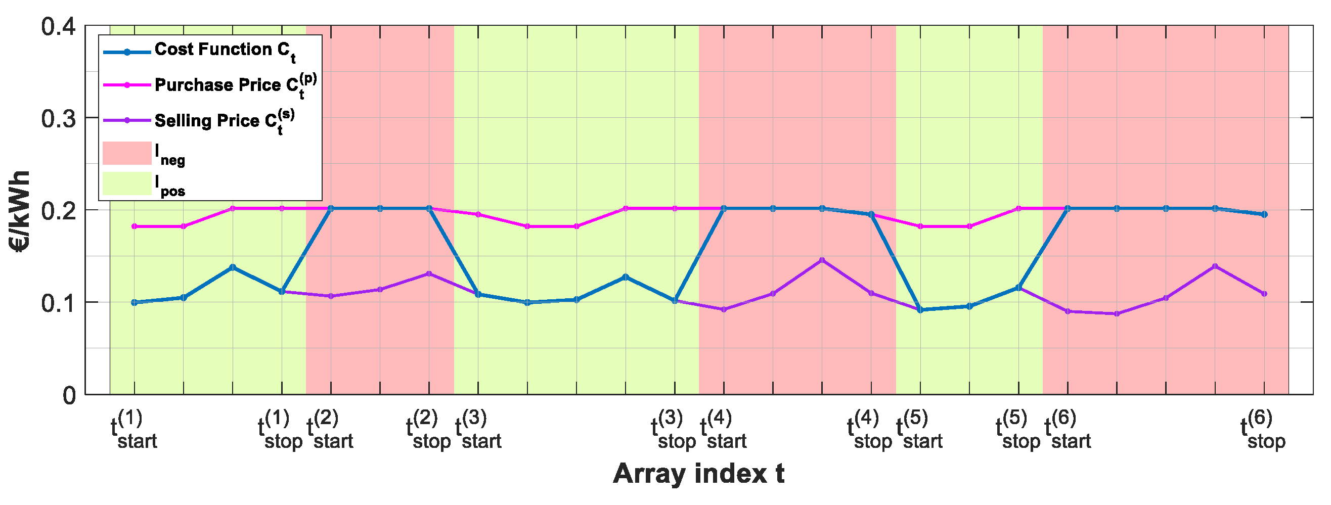 Sustainability 16 10313 g005