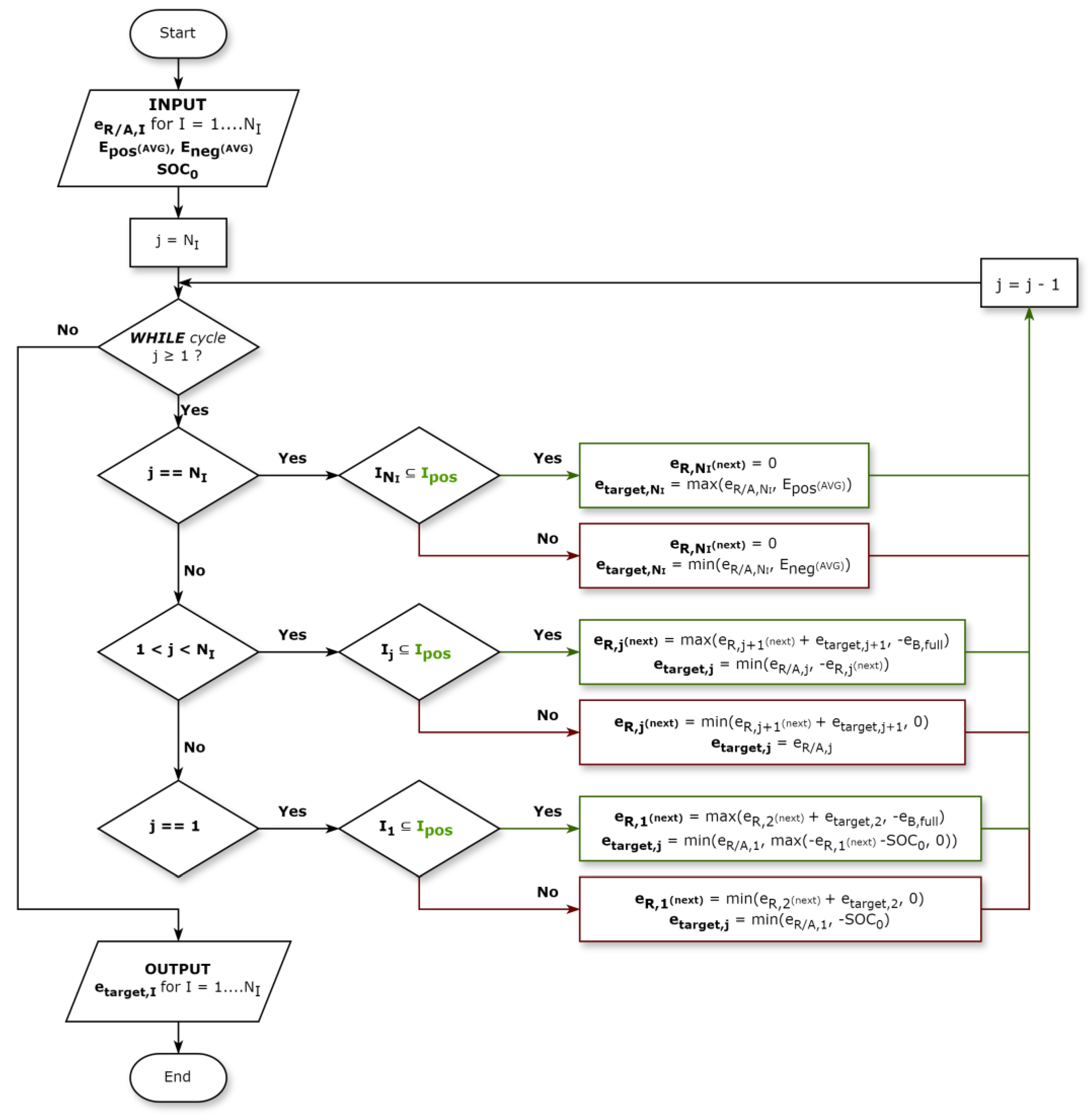 A Computationally Efficient Rule-Based Scheduling Algorithm for Battery ...