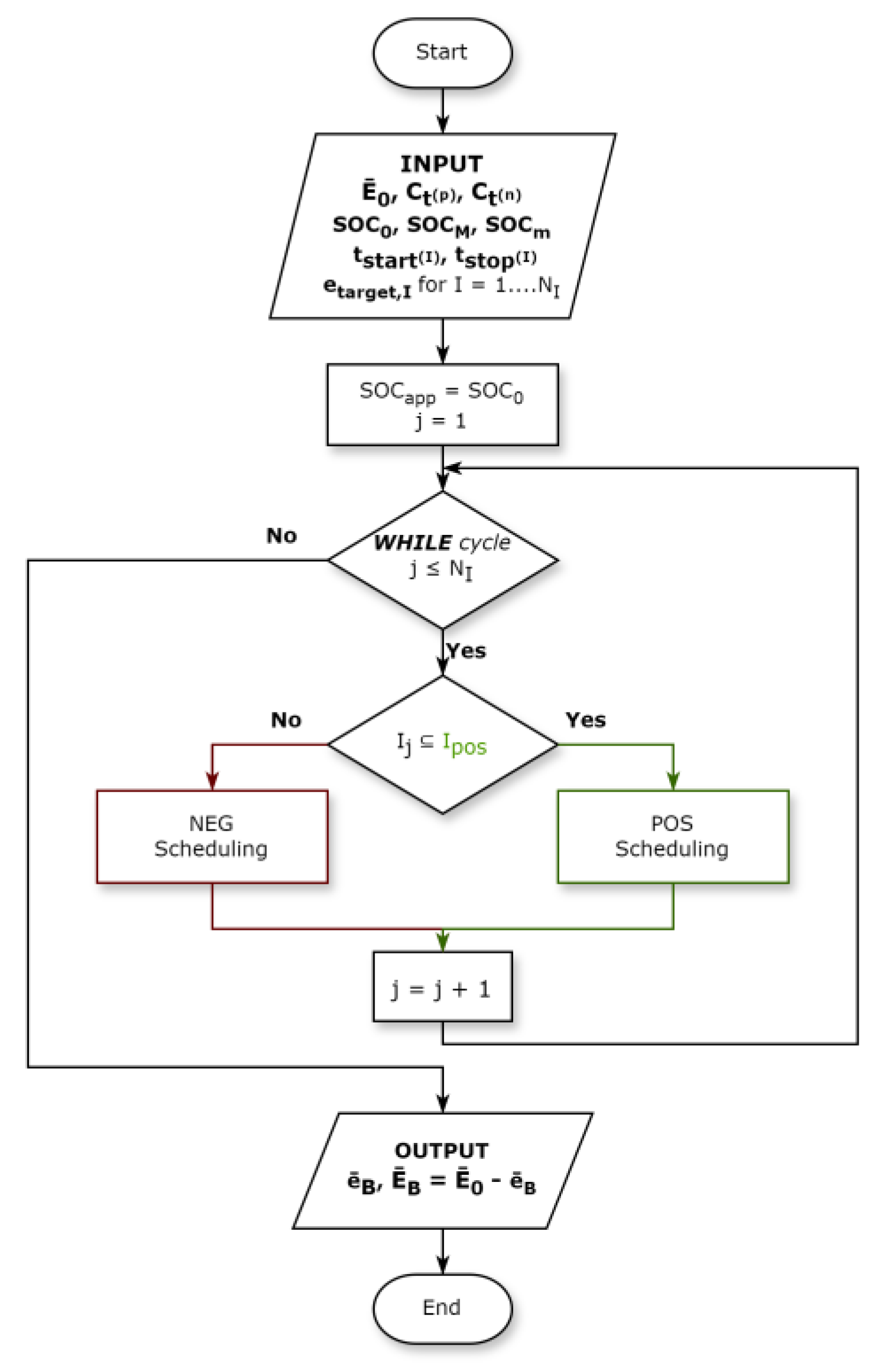 A Computationally Efficient Rule-Based Scheduling Algorithm for Battery ...