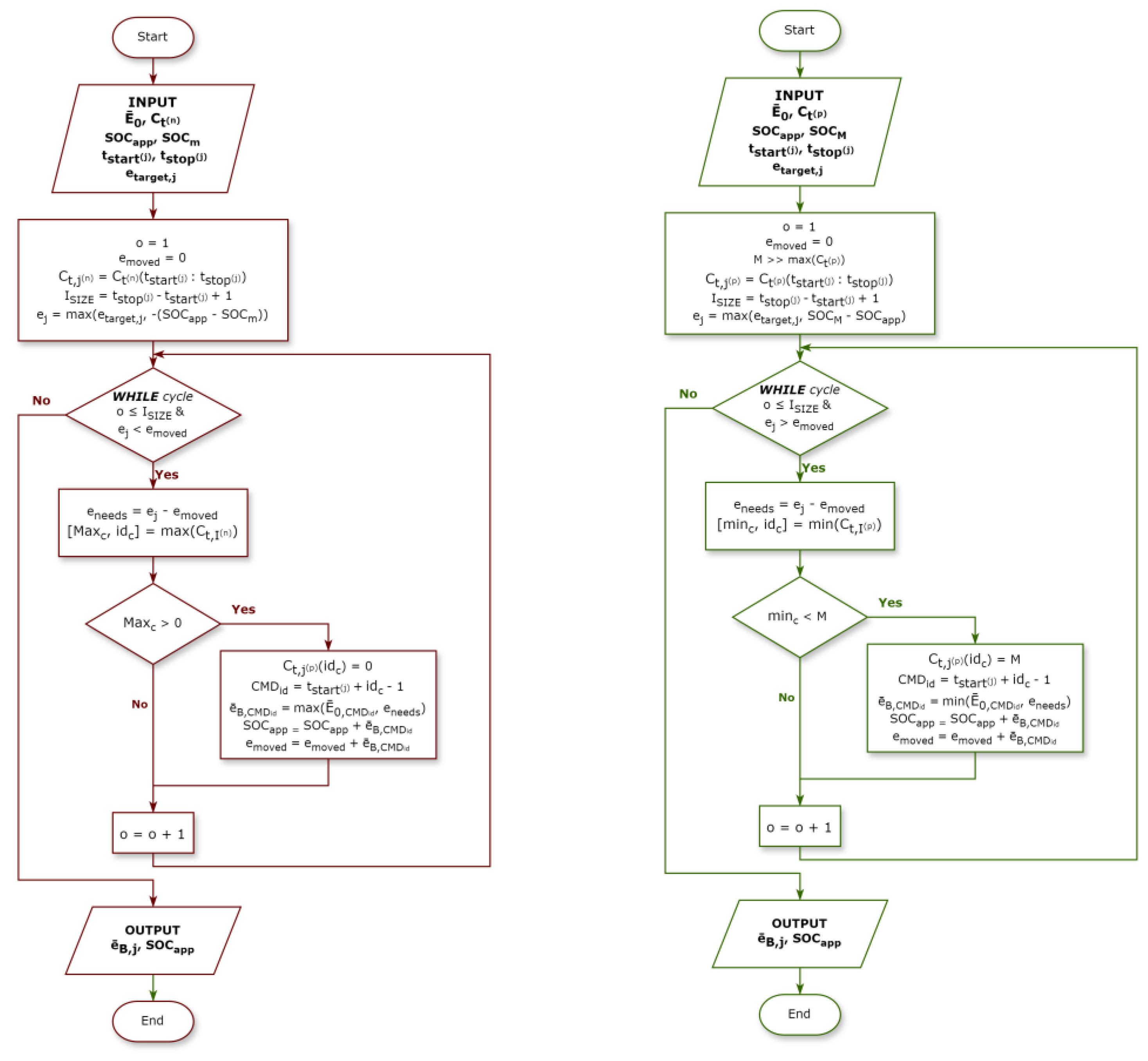 A Computationally Efficient Rule-Based Scheduling Algorithm for Battery ...