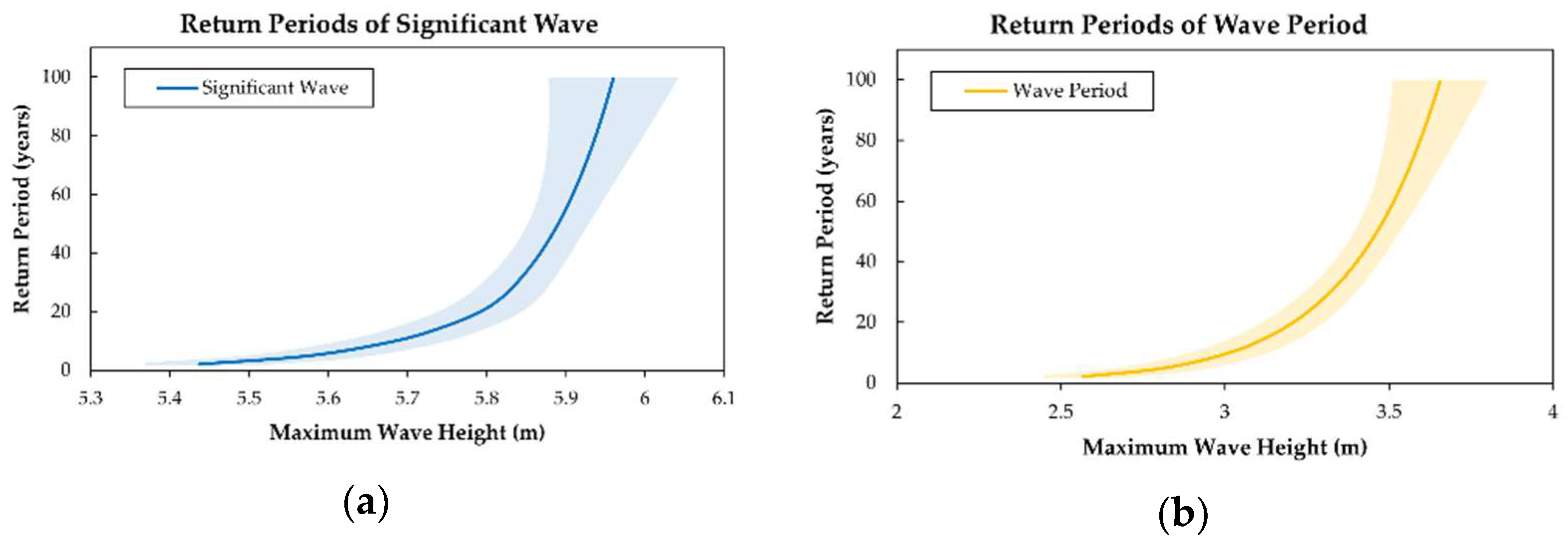 Sustainability 16 10315 g003
