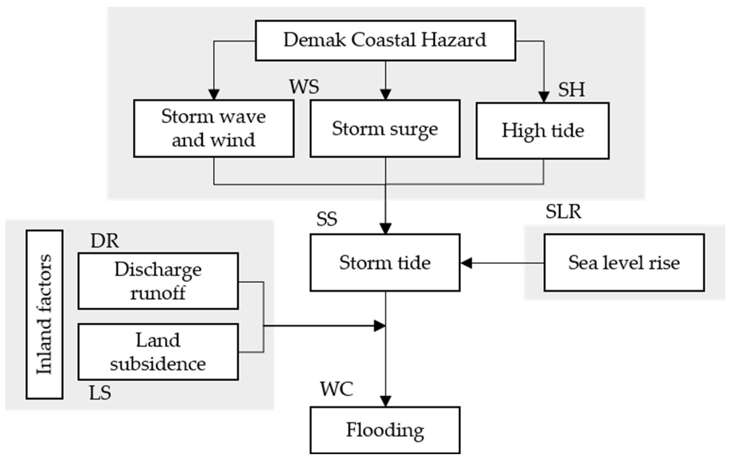 Sustainability 16 10315 g006