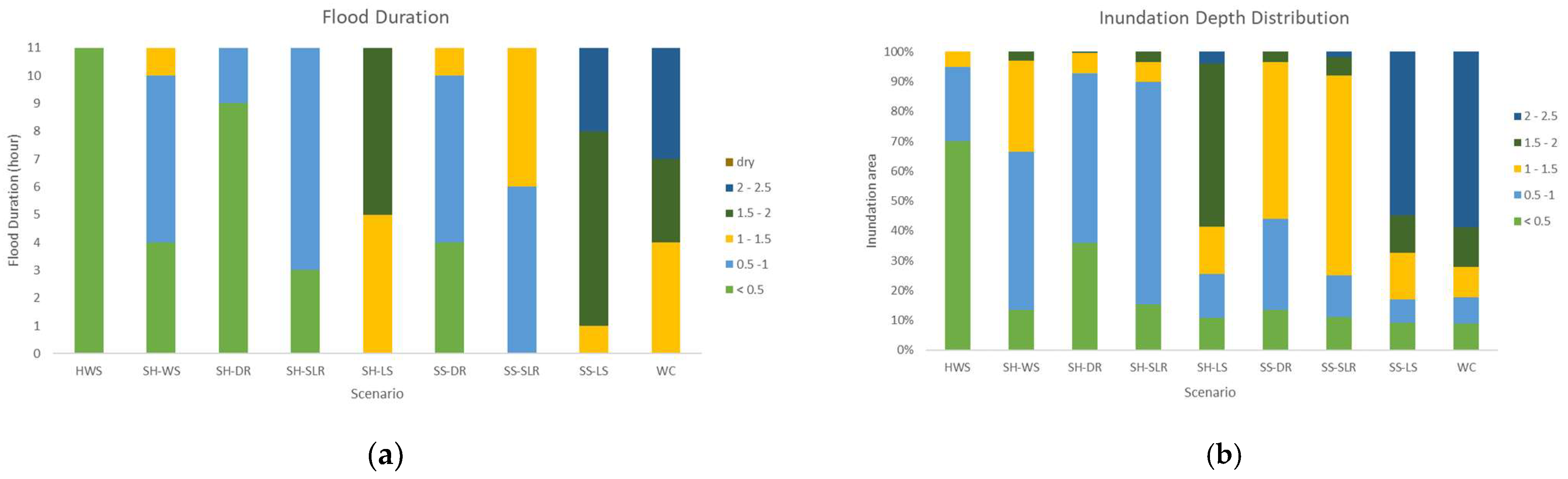 Sustainability 16 10315 g010