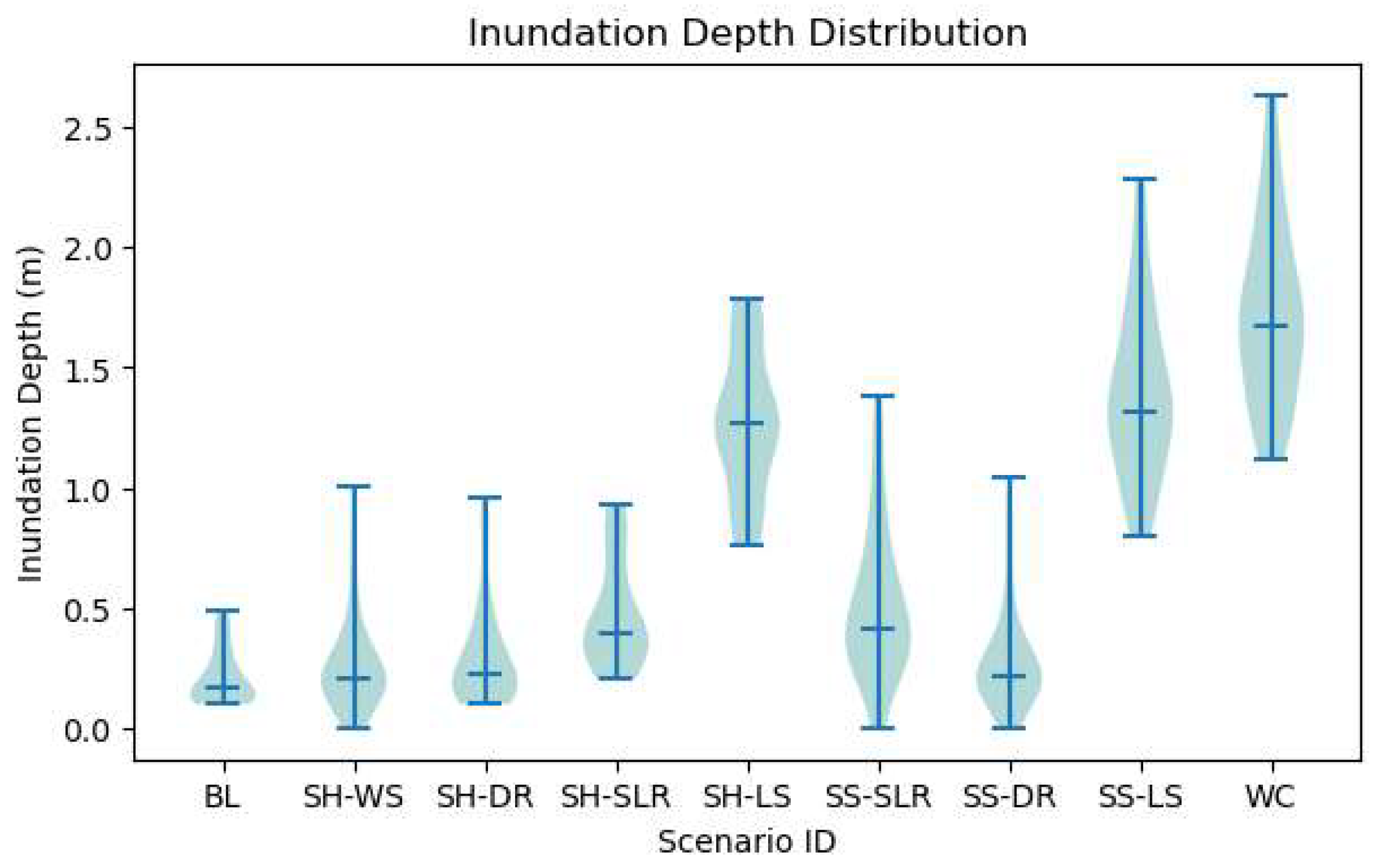 Sustainability 16 10315 g012