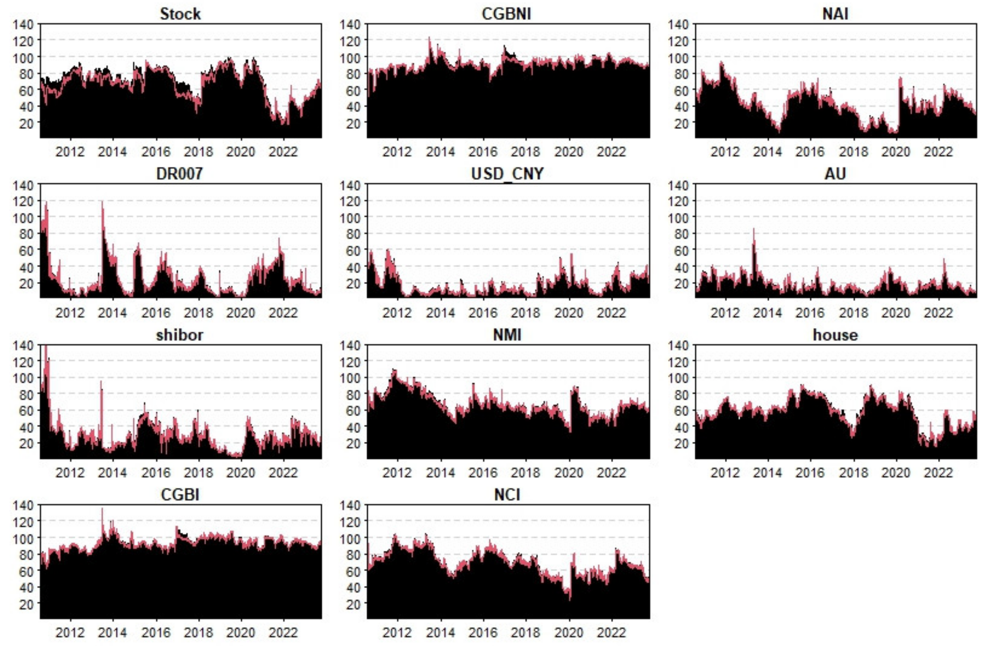 Sustainability 16 10316 g003