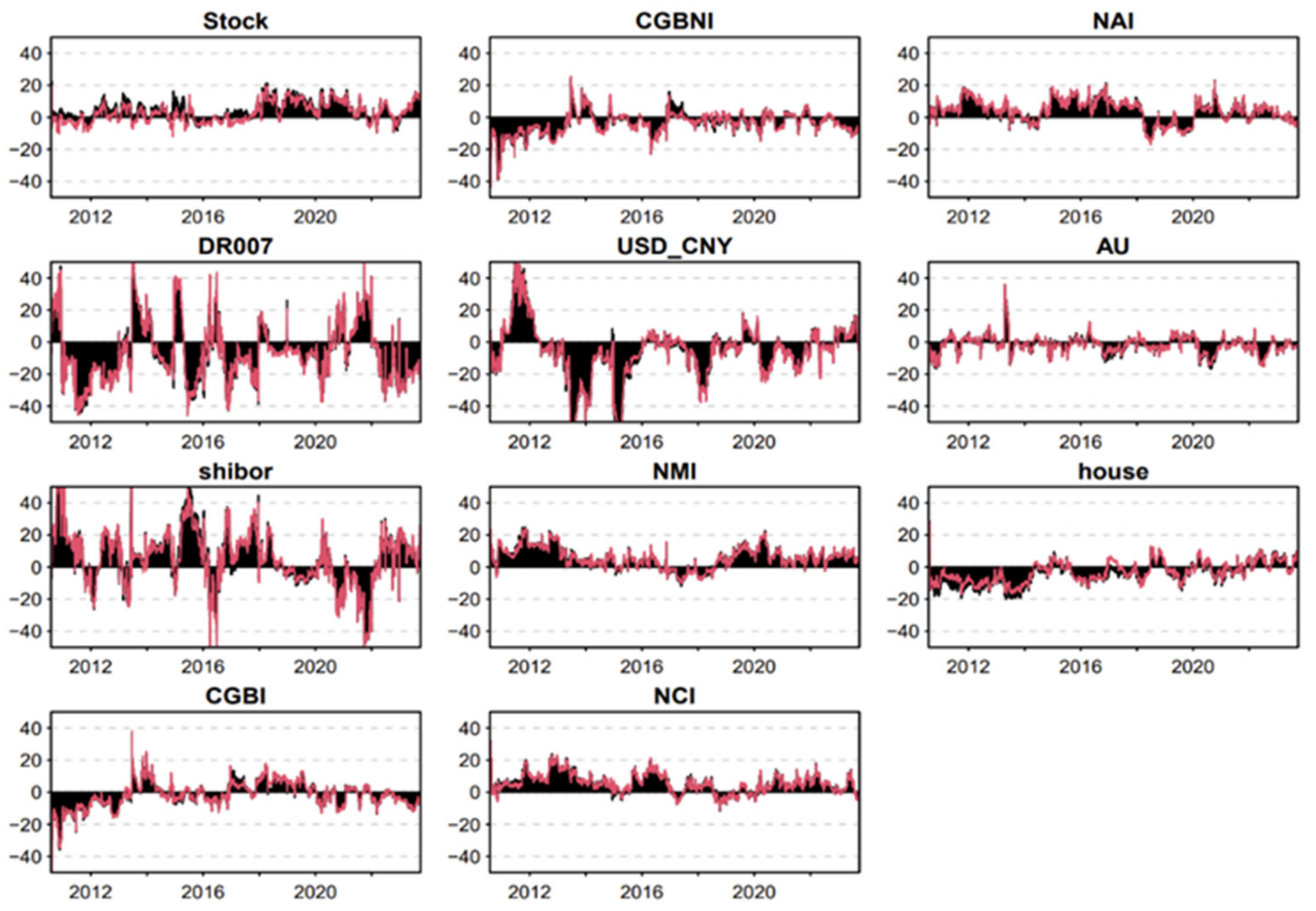 Sustainability 16 10316 g004