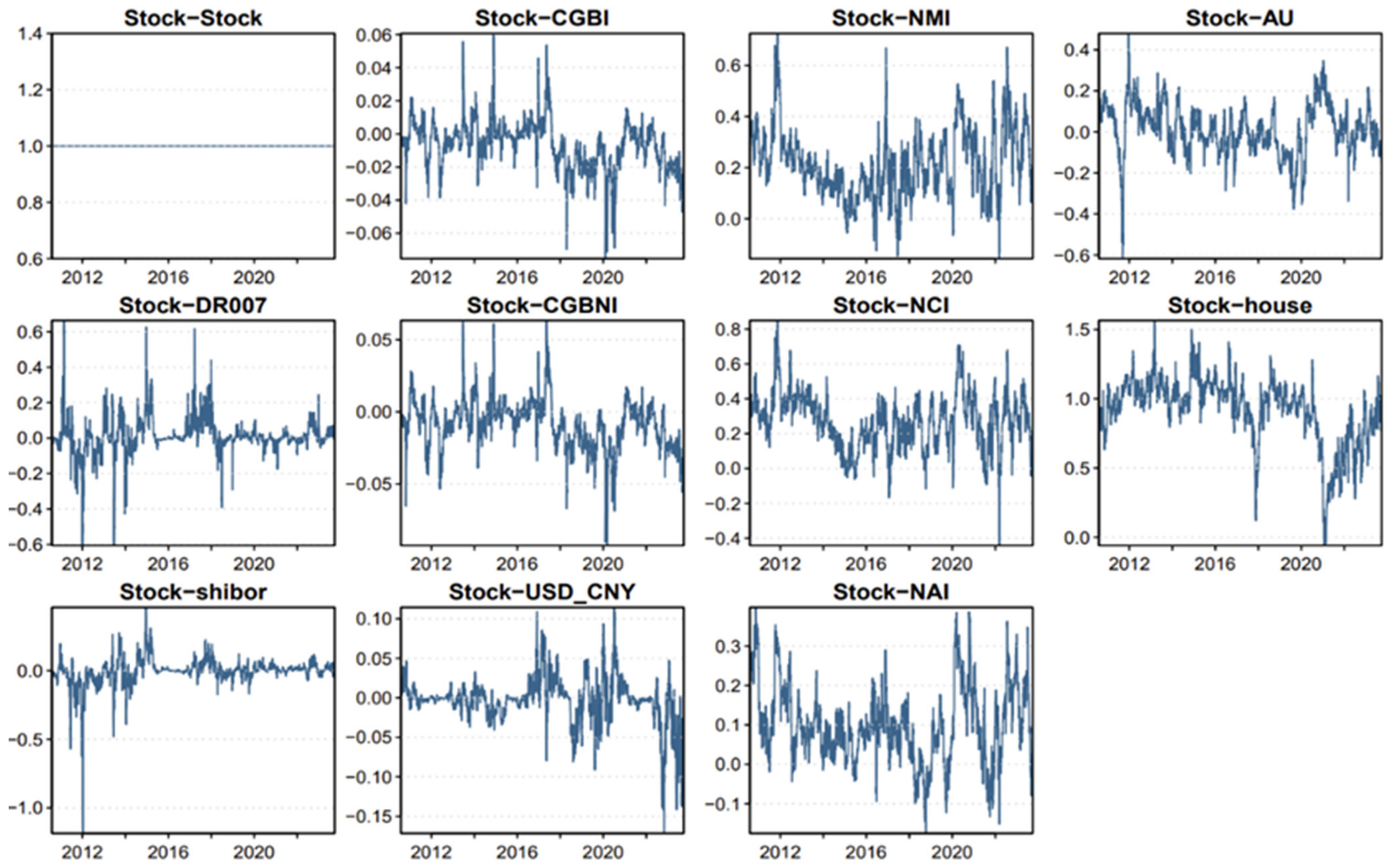 Sustainability 16 10316 g006