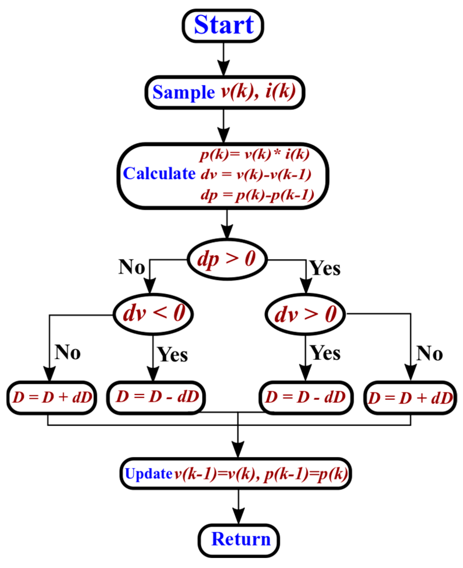 Sustainability 16 10317 g005