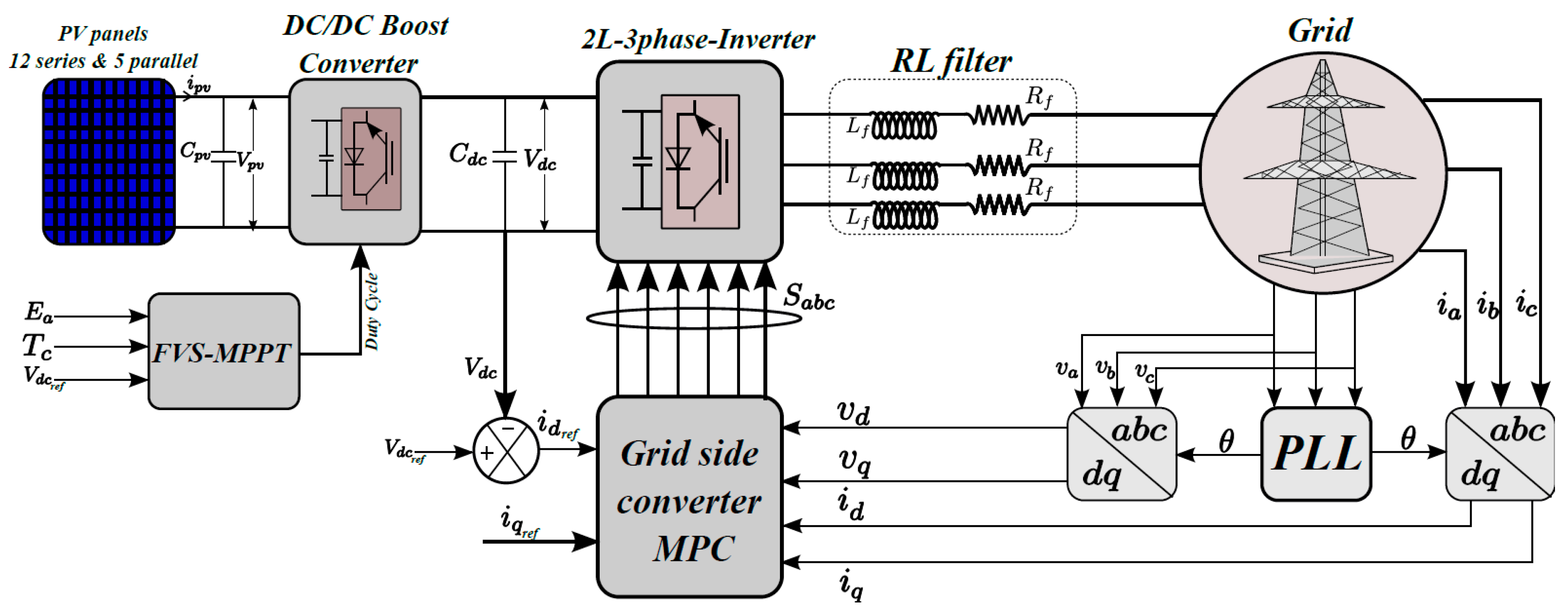 Sustainability 16 10317 g006