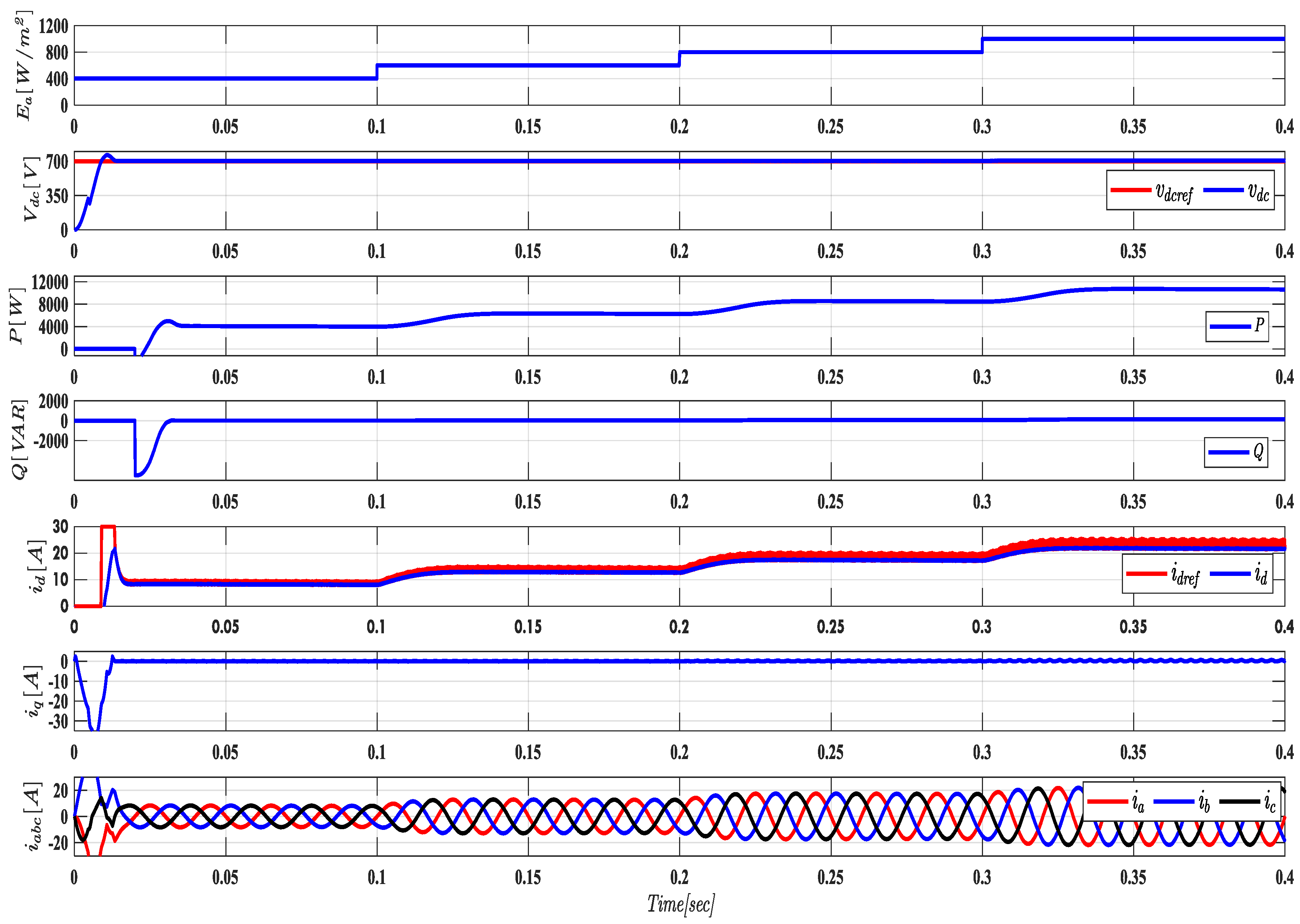 Sustainability 16 10317 g010
