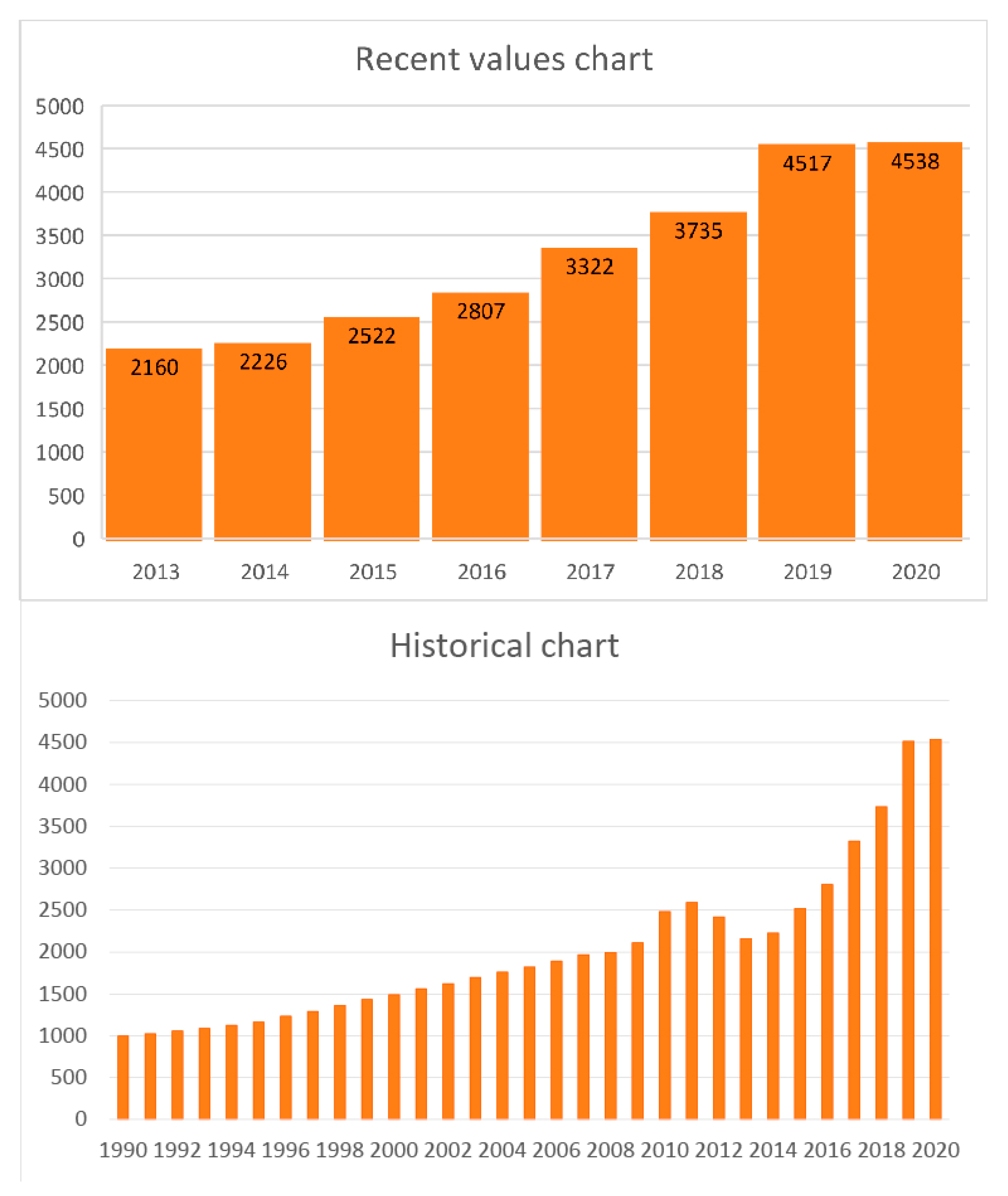 Sustainability 16 10319 g003