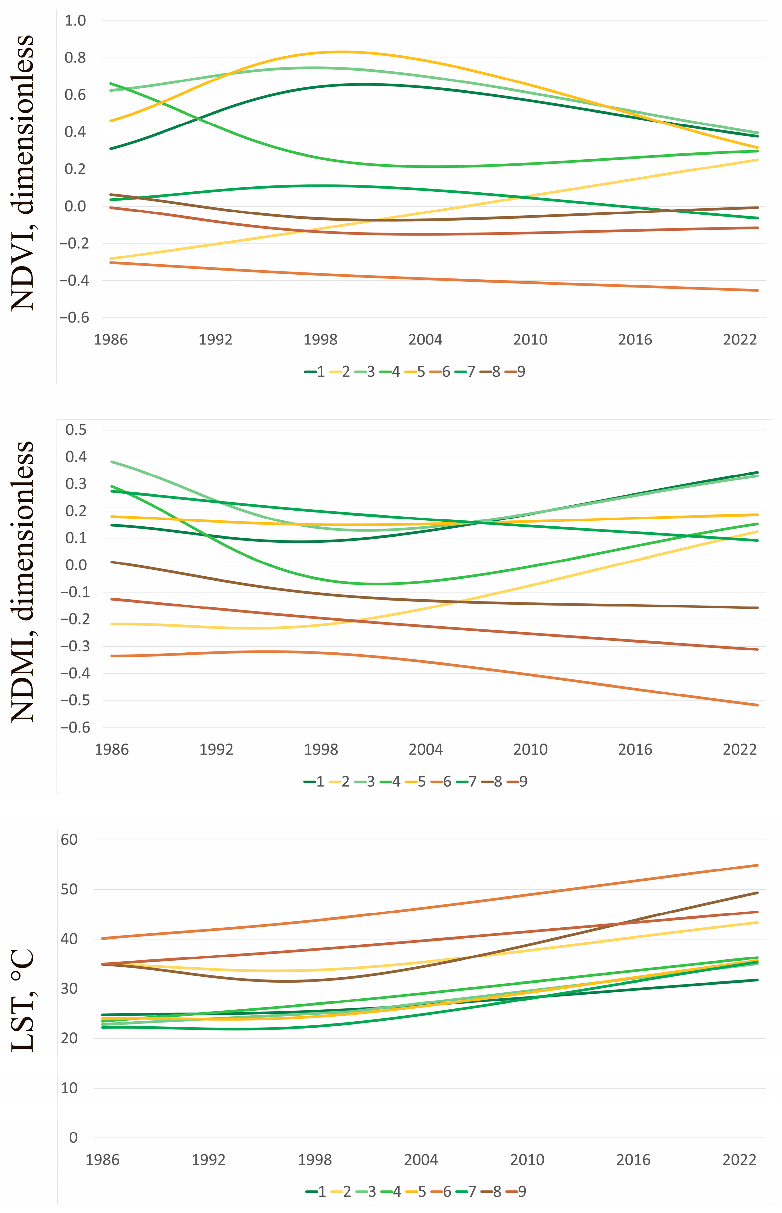 Sustainability 16 10319 g012